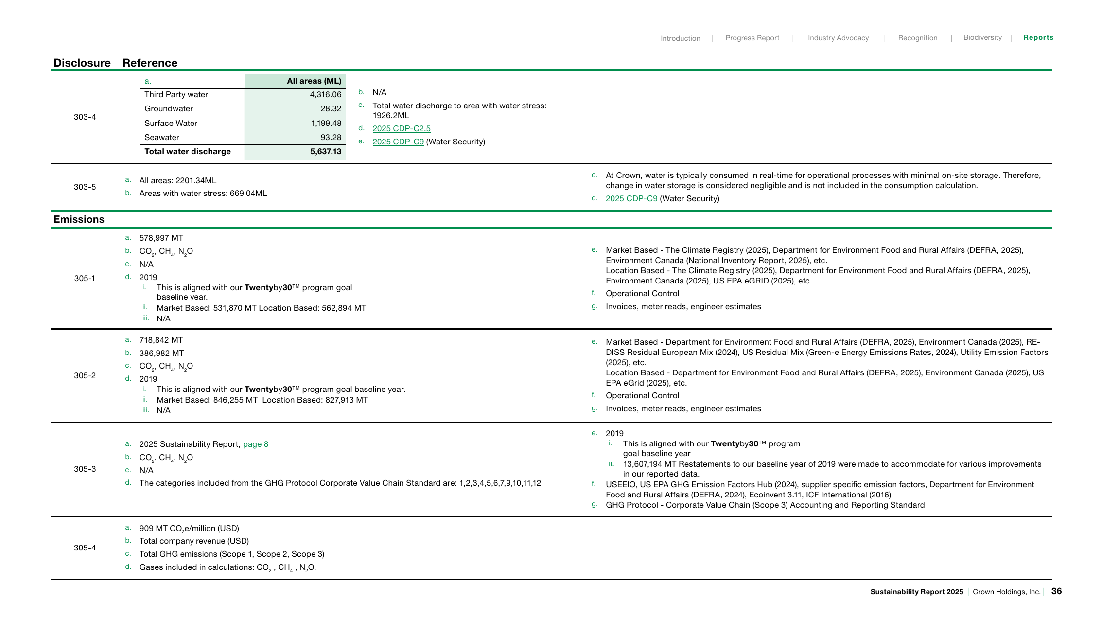 Emissions data extracted from page 38