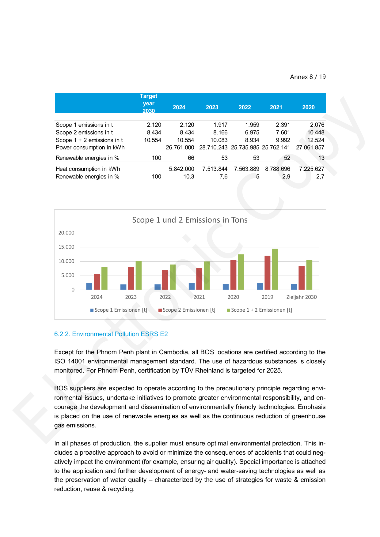 Emissions data extracted from page 48