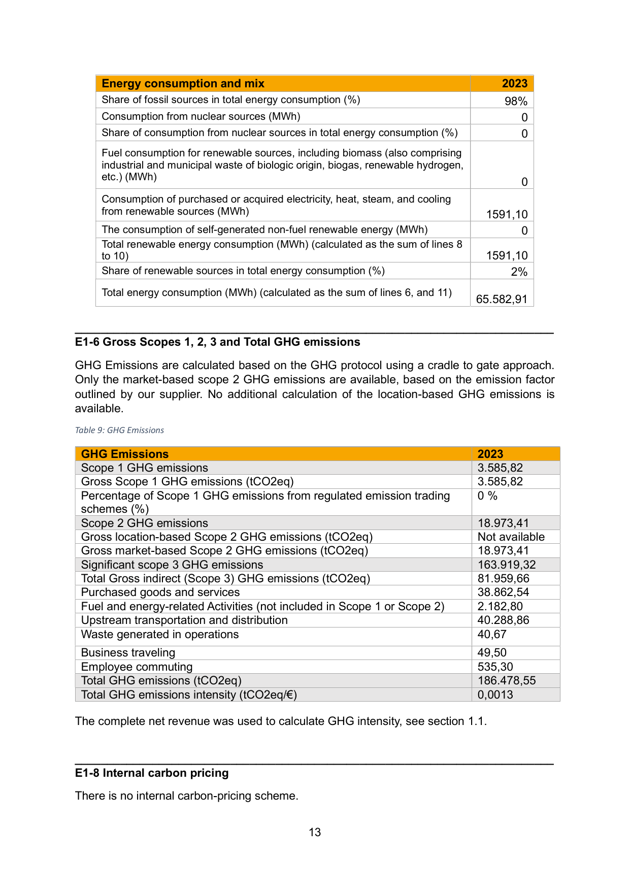 Emissions data extracted from page 14