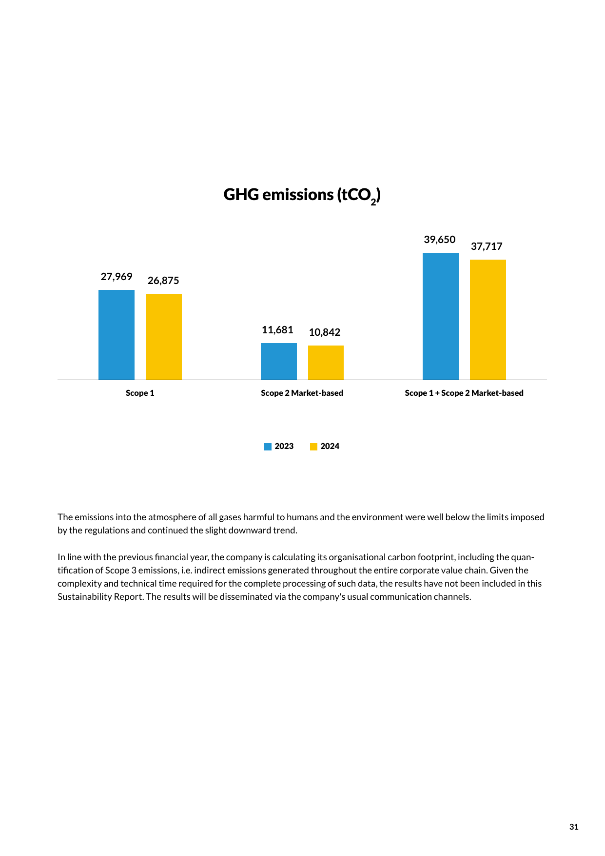 Emissions data extracted from page 31