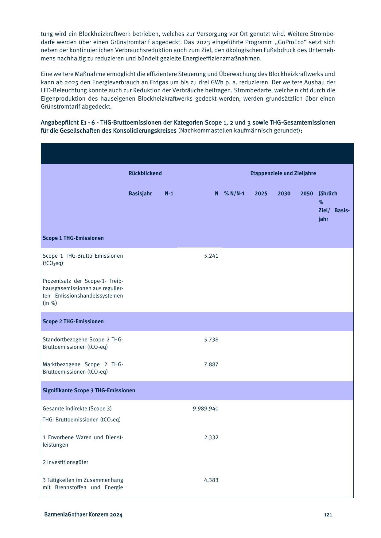 Emissions data extracted from page 121