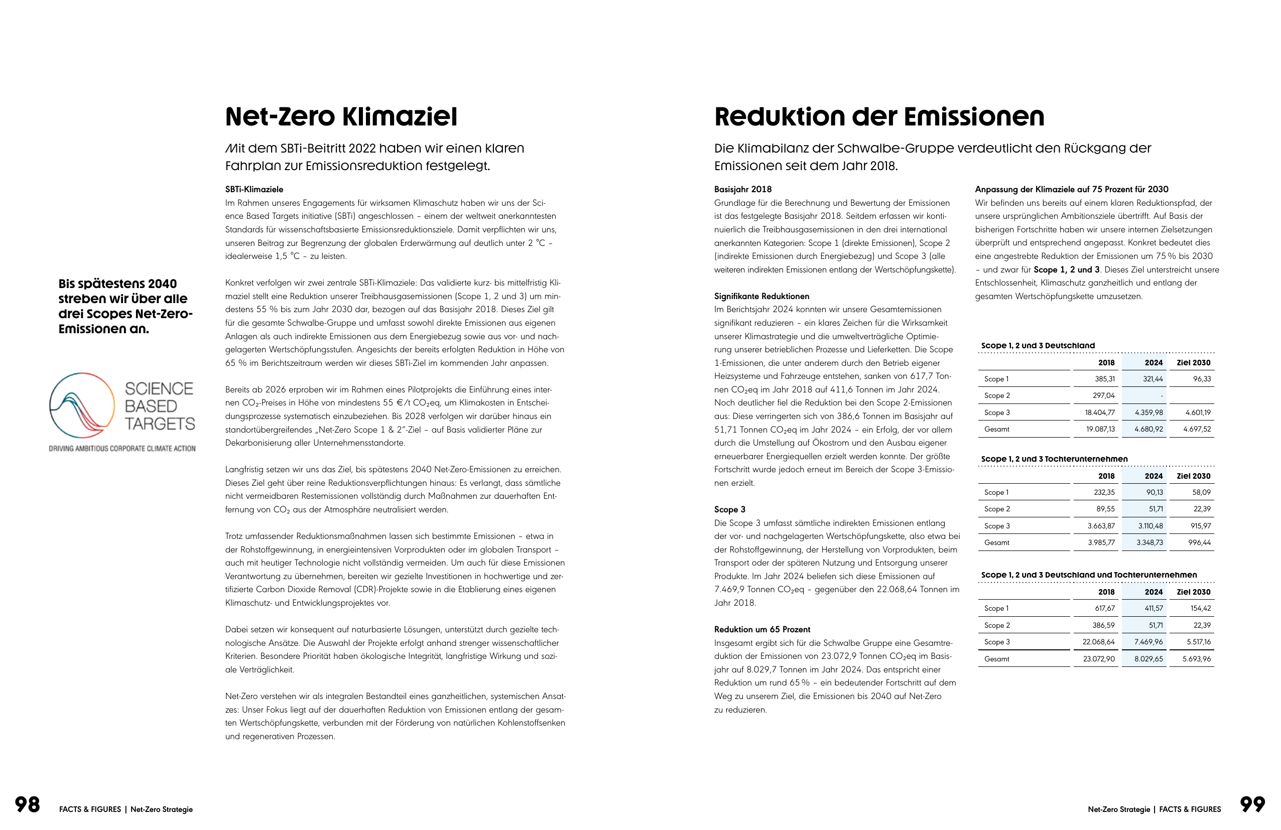 Emissions data extracted from page 49