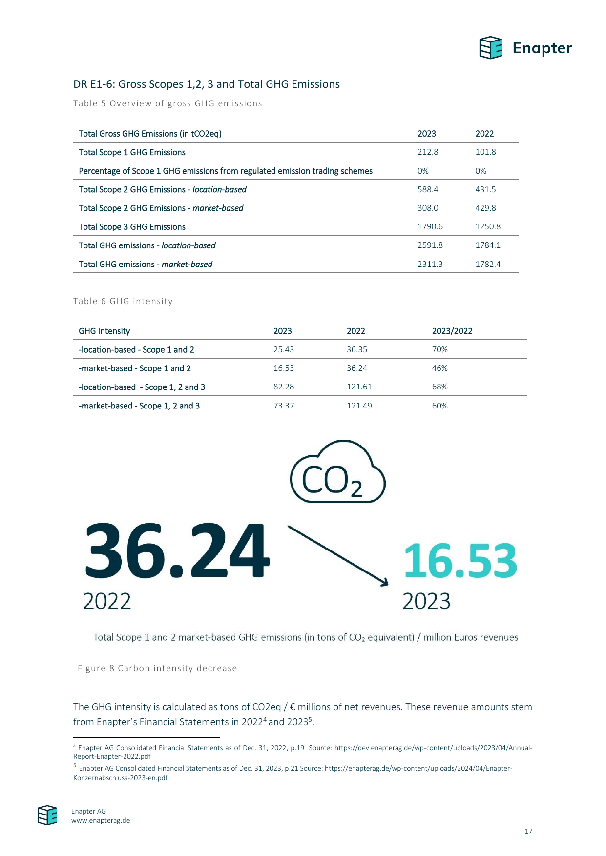 Emissions data extracted from page 17