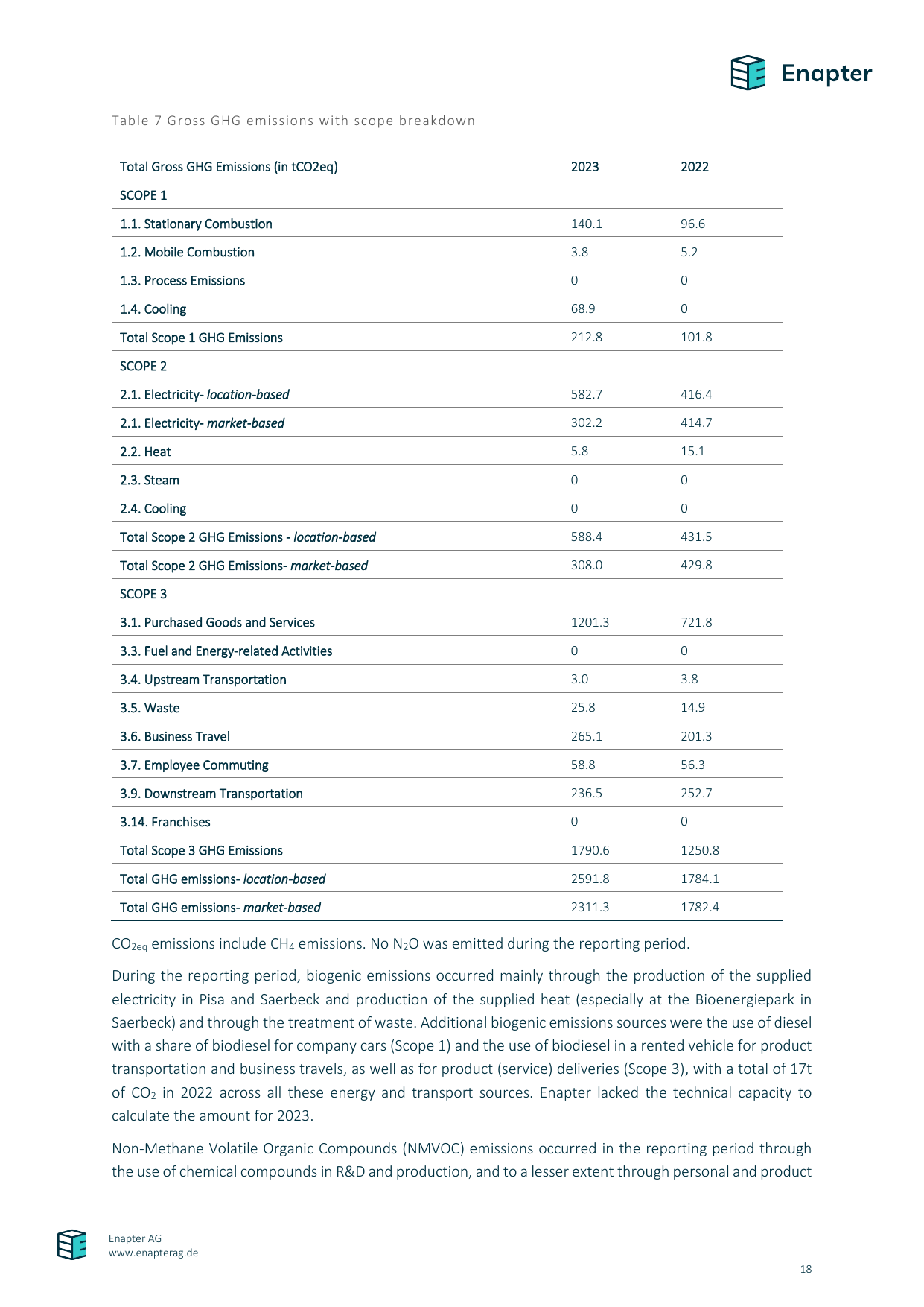 Emissions data extracted from page 18