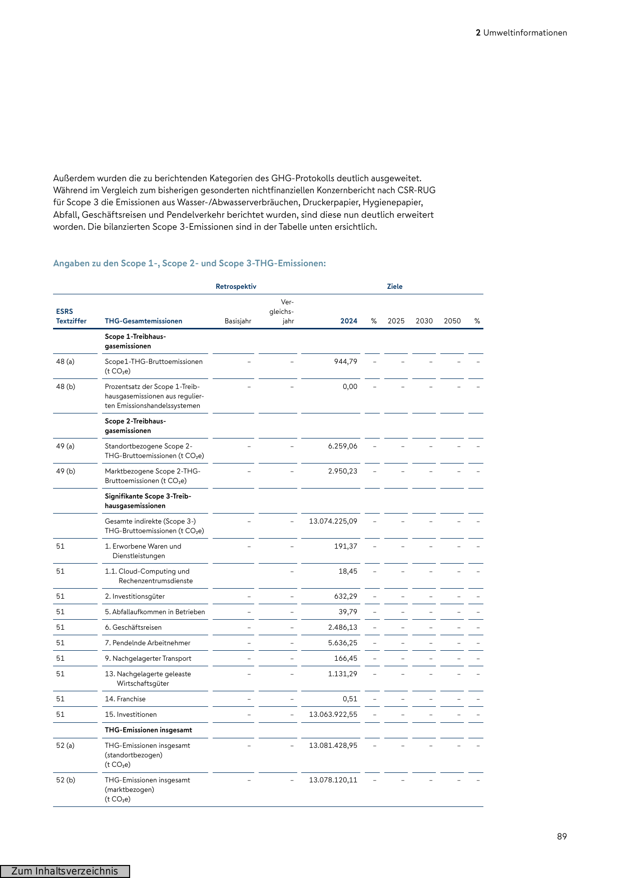 Emissions data extracted from page 91