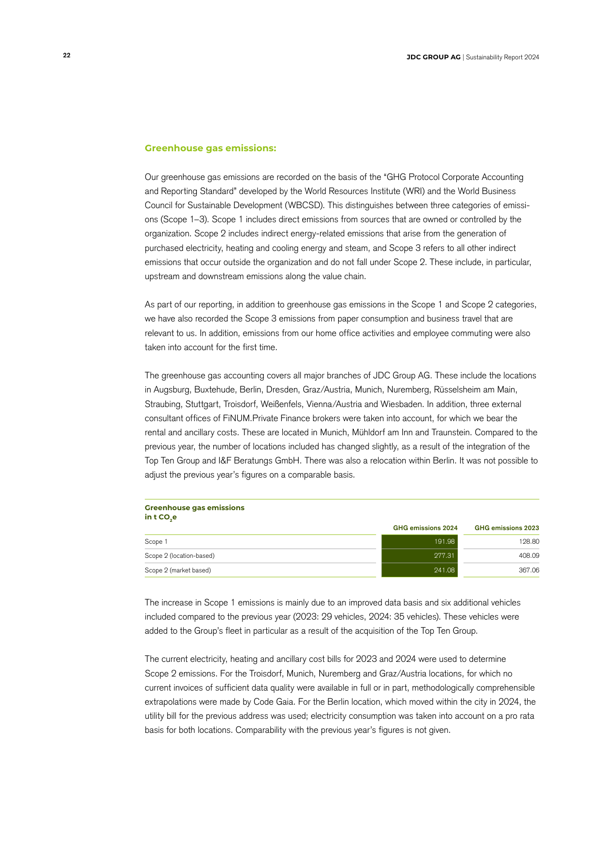 Emissions data extracted from page 22