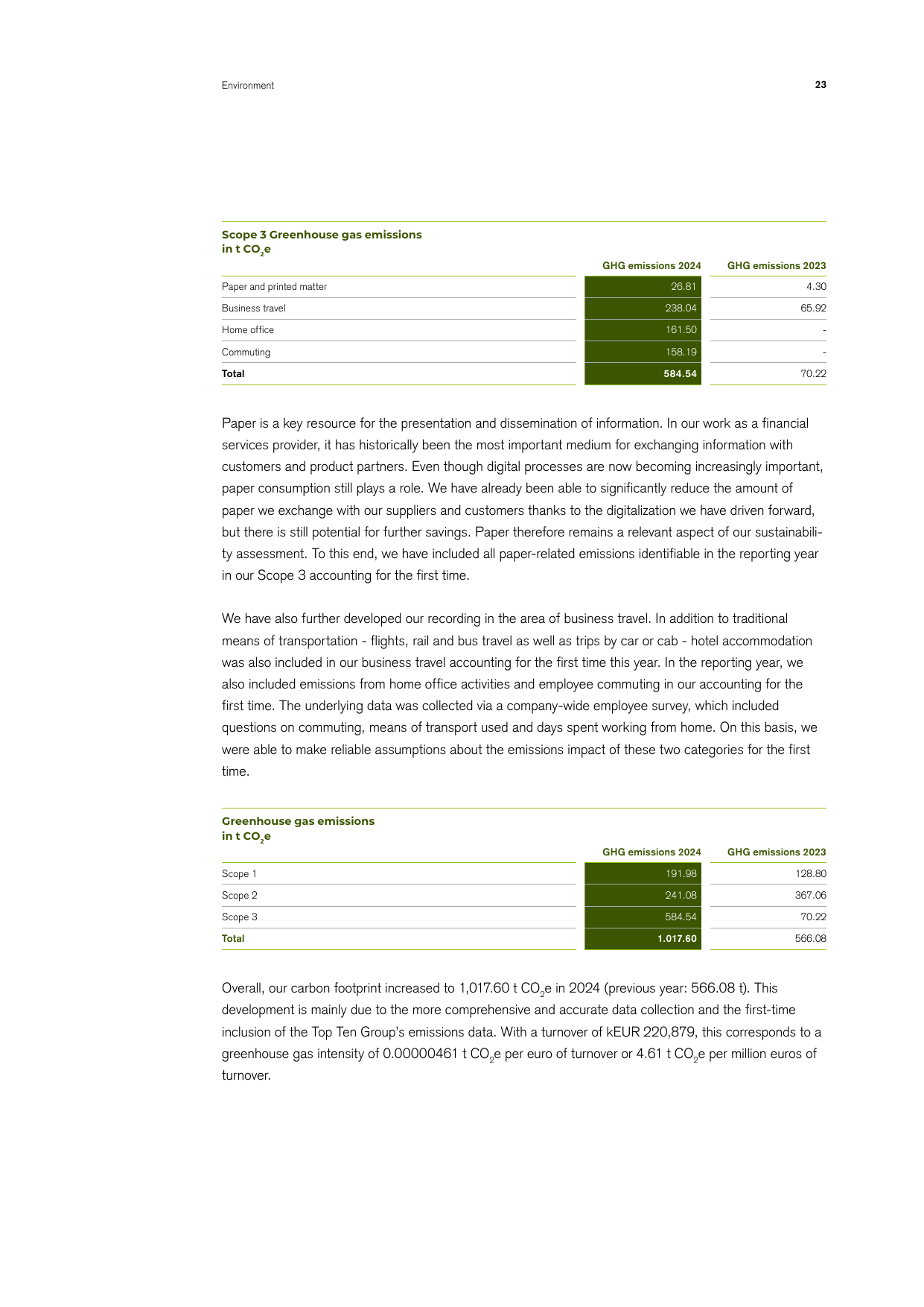 Emissions data extracted from page 23