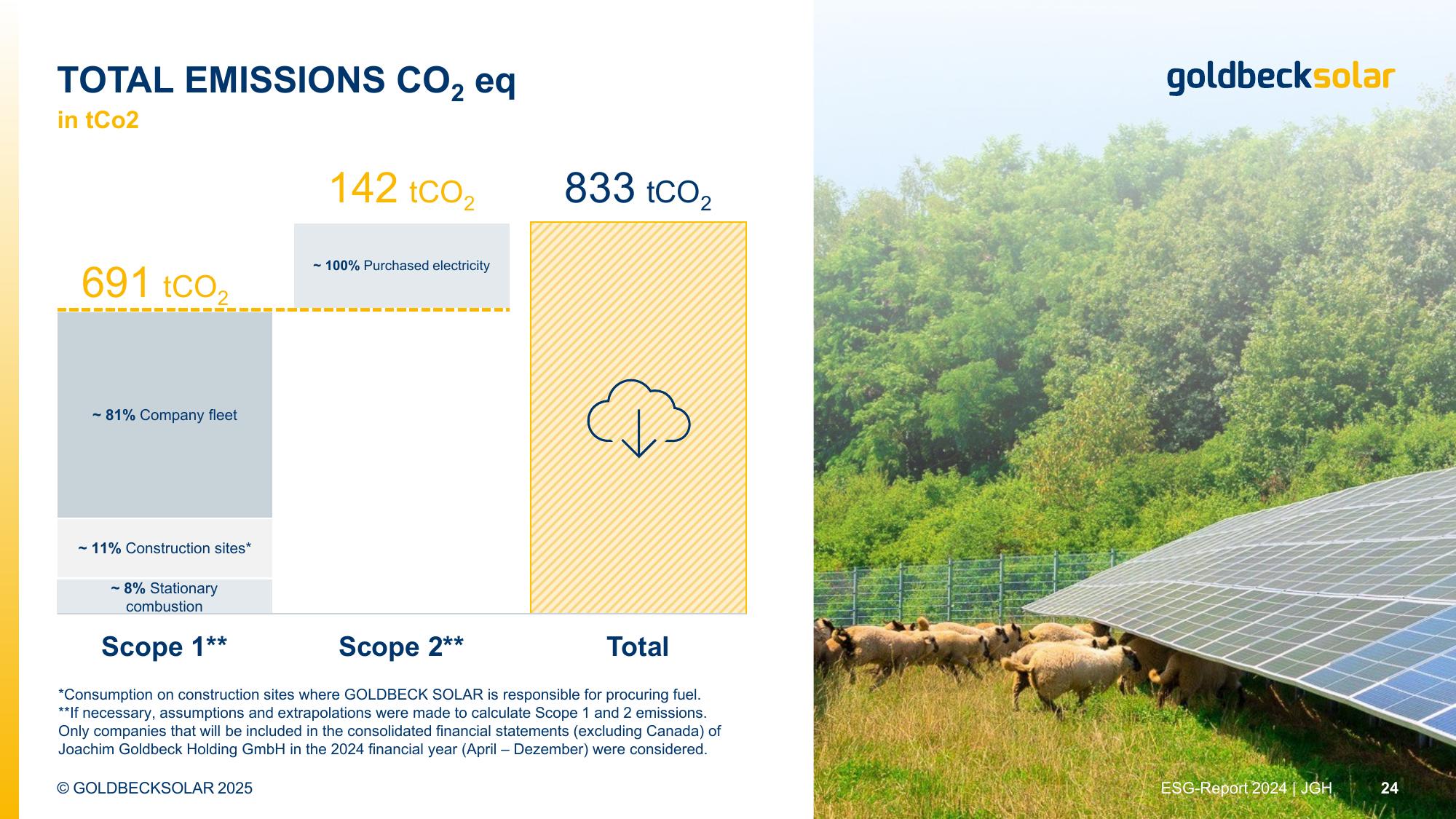 Emissions data extracted from page 24