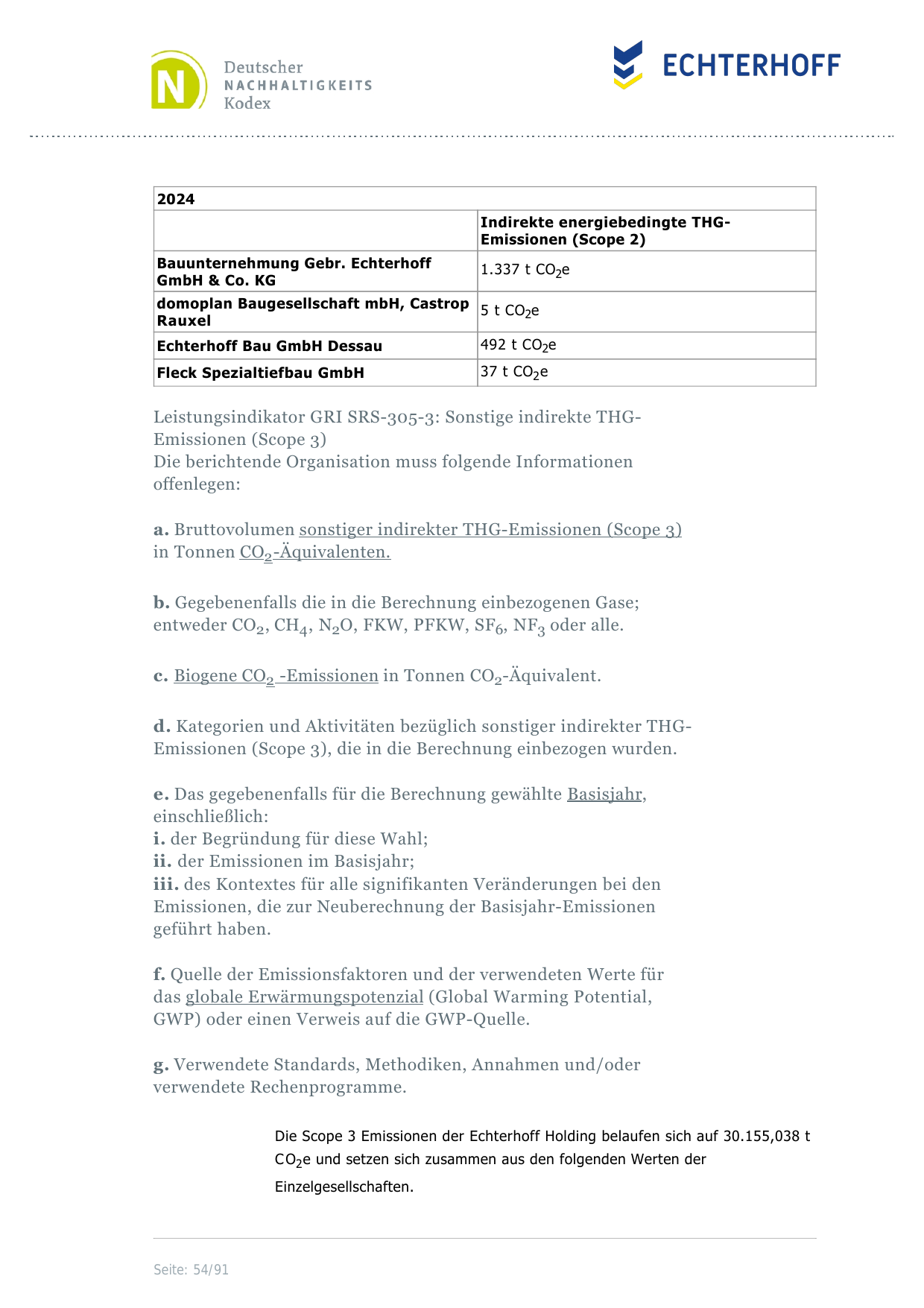 Emissions data extracted from page 54