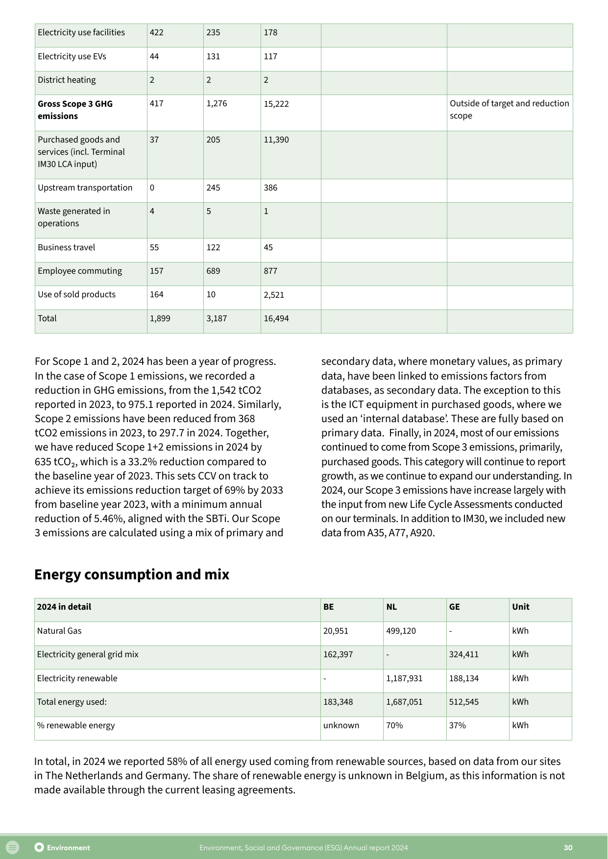 Emissions data extracted from page 30