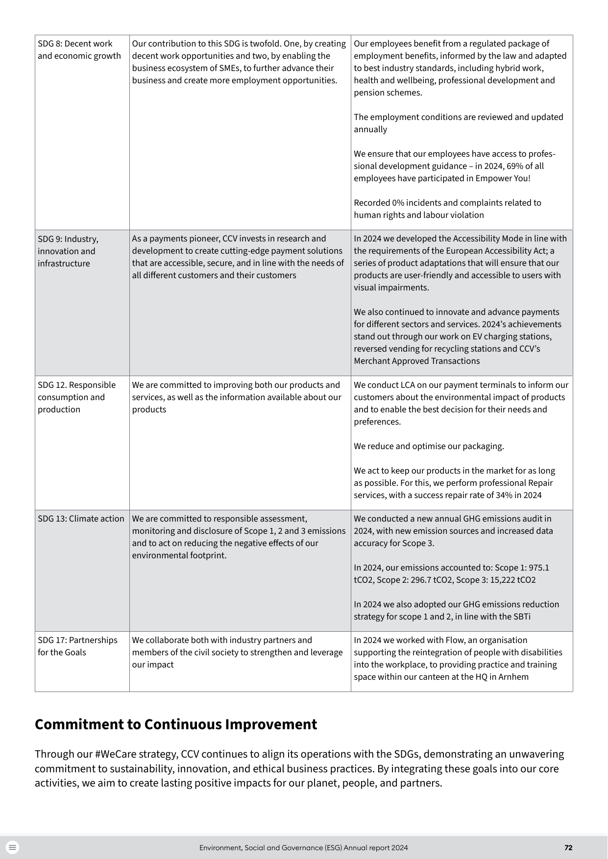 Emissions data extracted from page 72