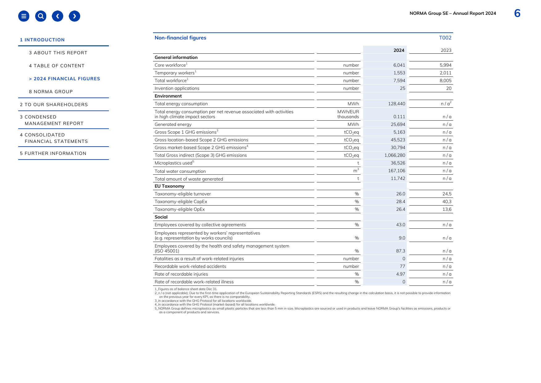 Emissions data extracted from page 6