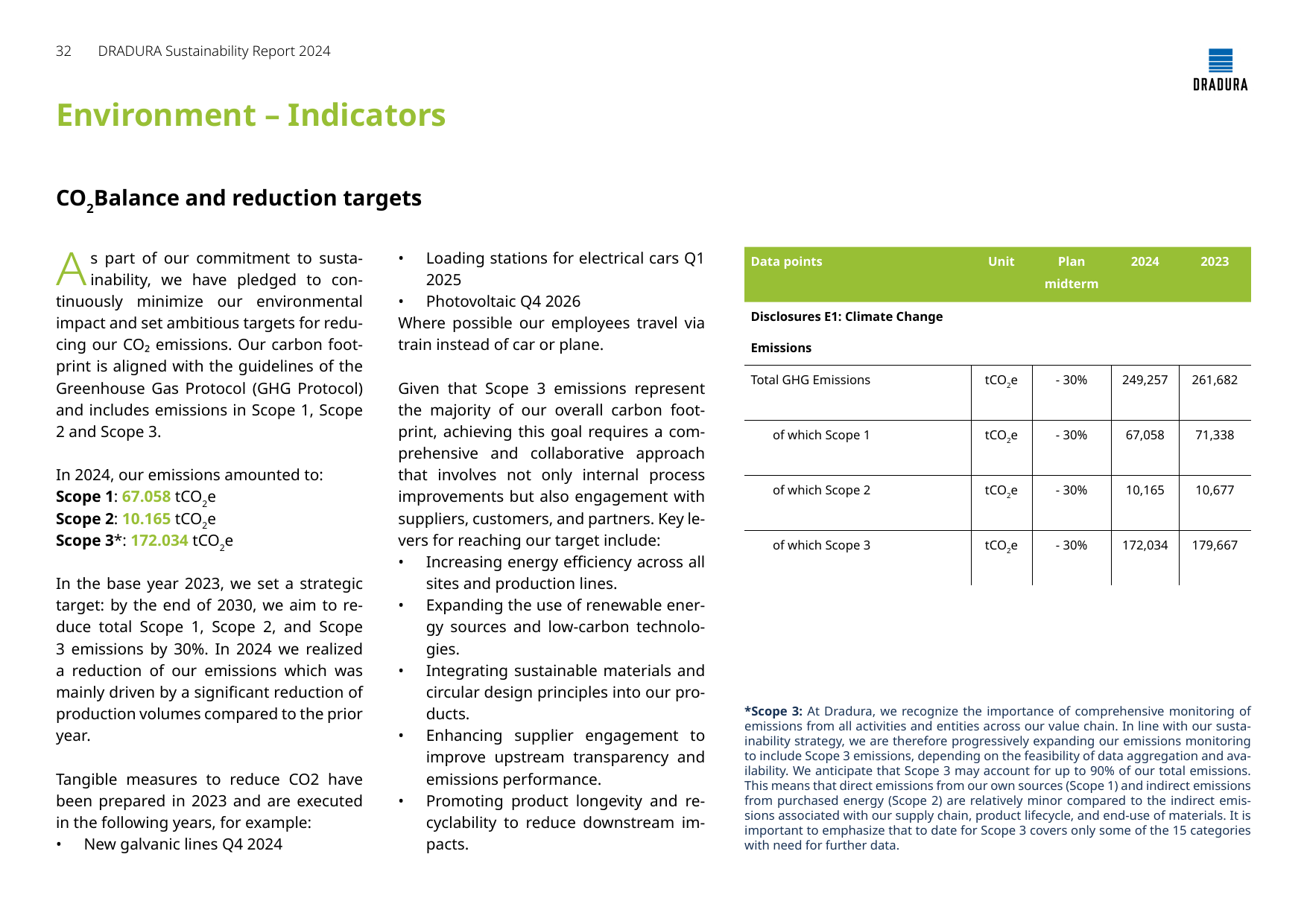 Emissions data extracted from page 32