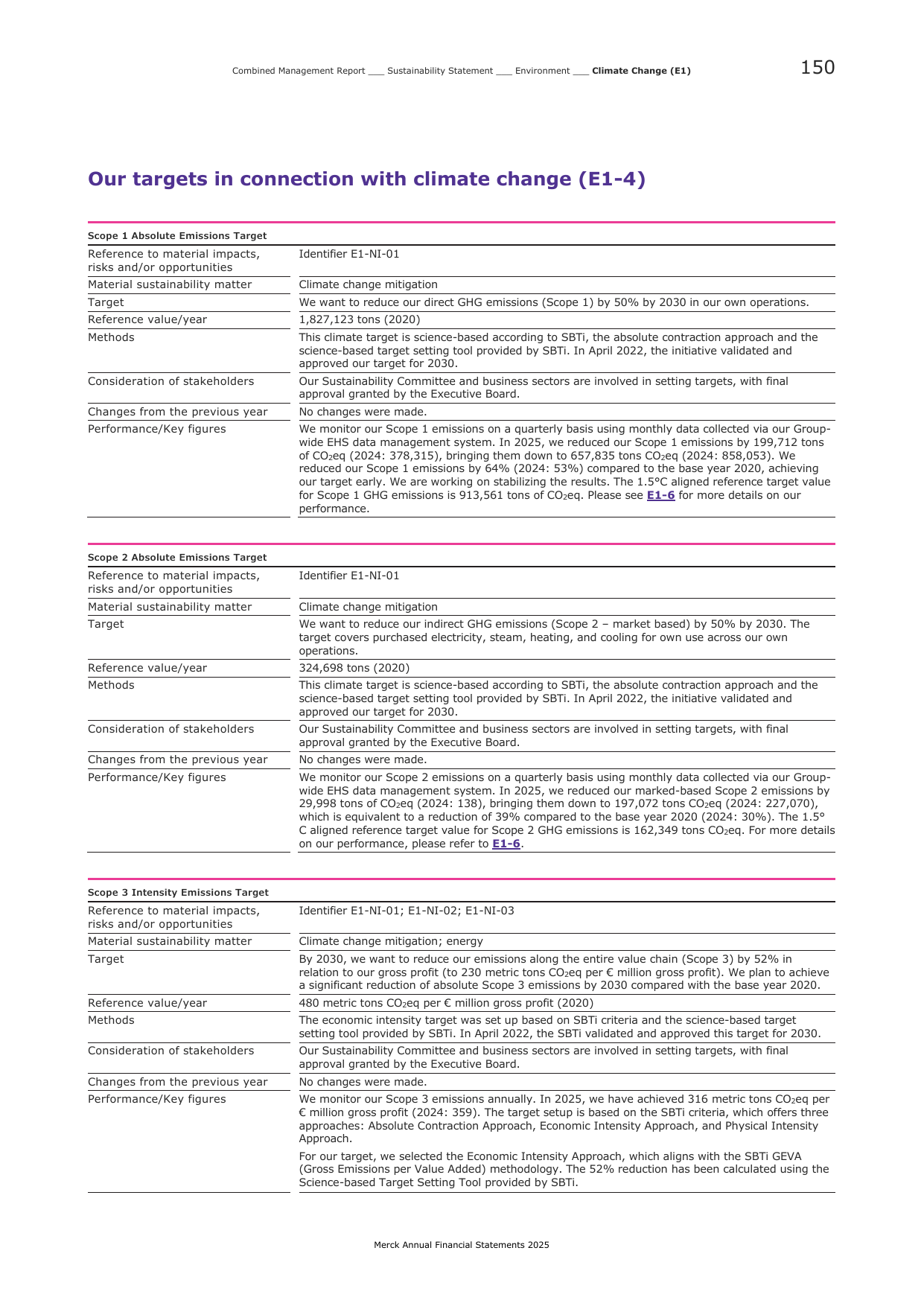 Emissions data extracted from page 150