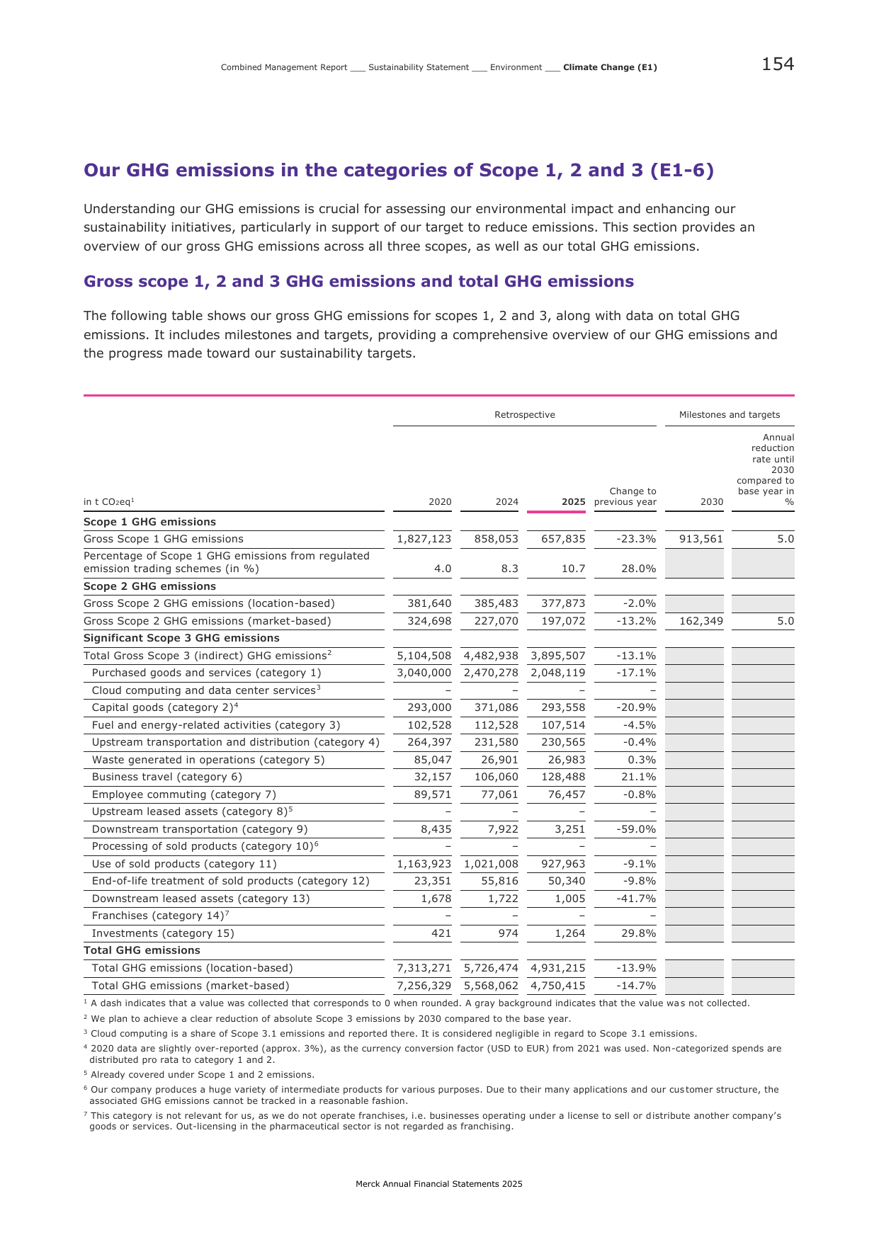 Emissions data extracted from page 154