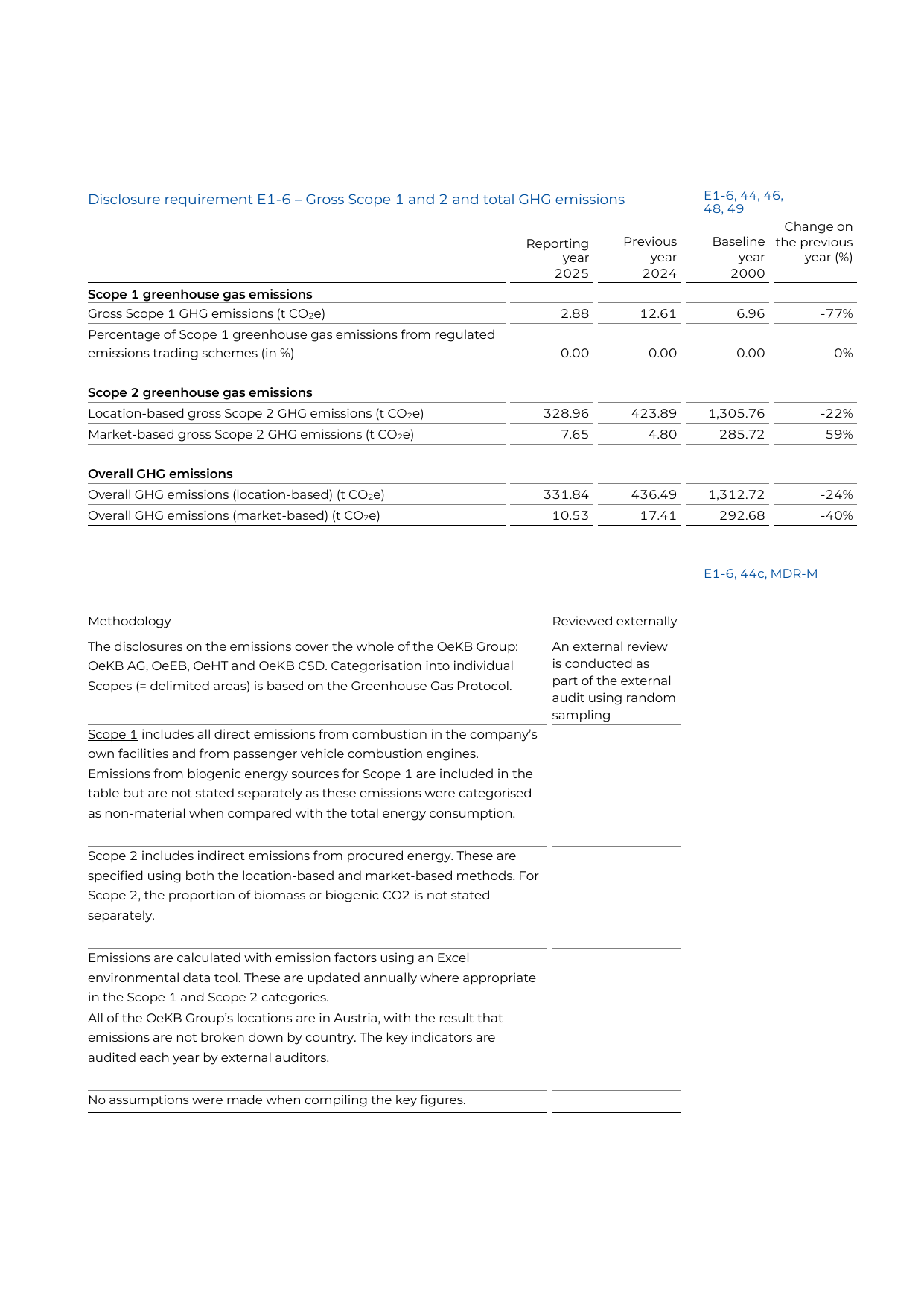 Emissions data extracted from page 97