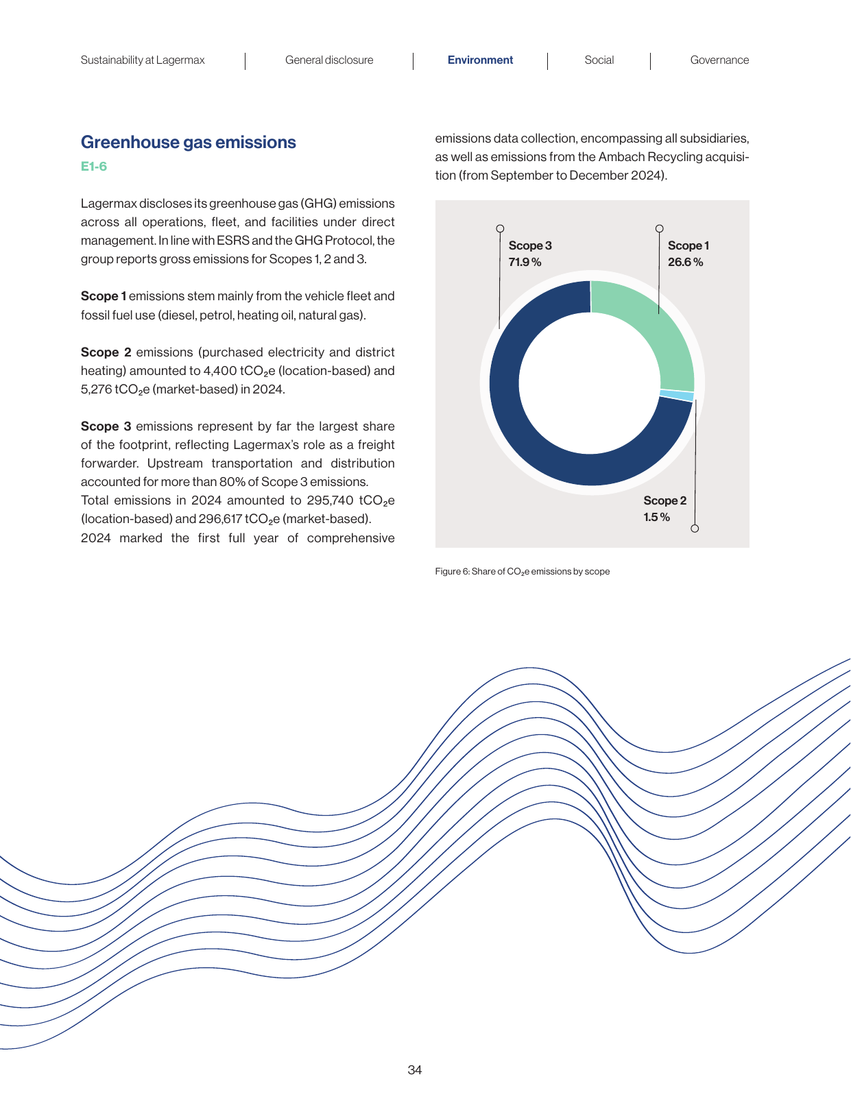 Emissions data extracted from page 35