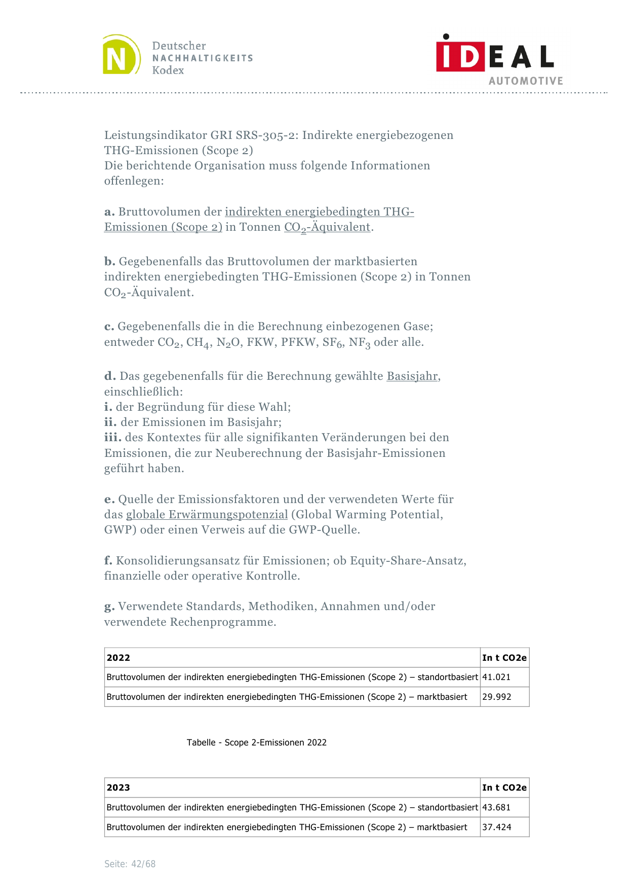 Emissions data extracted from page 42