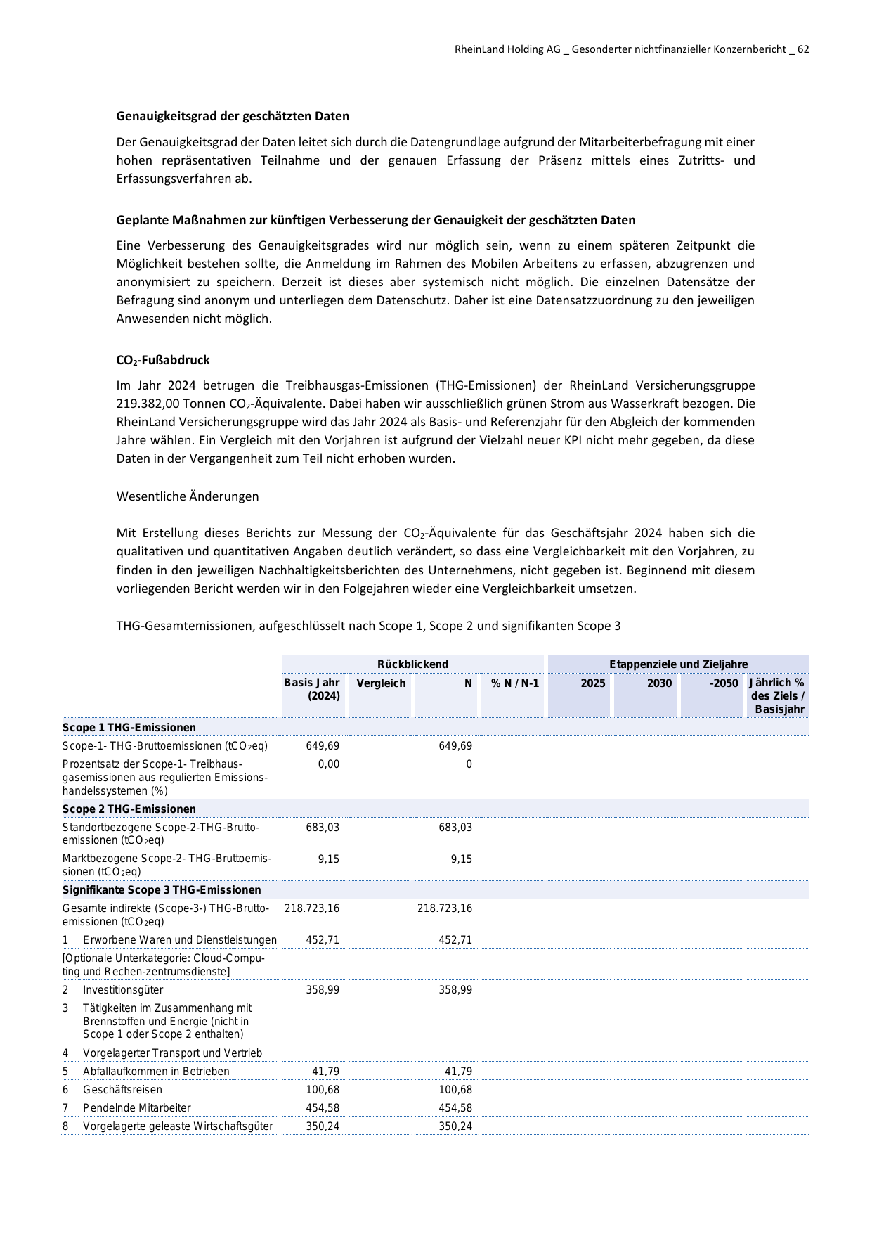Emissions data extracted from page 62