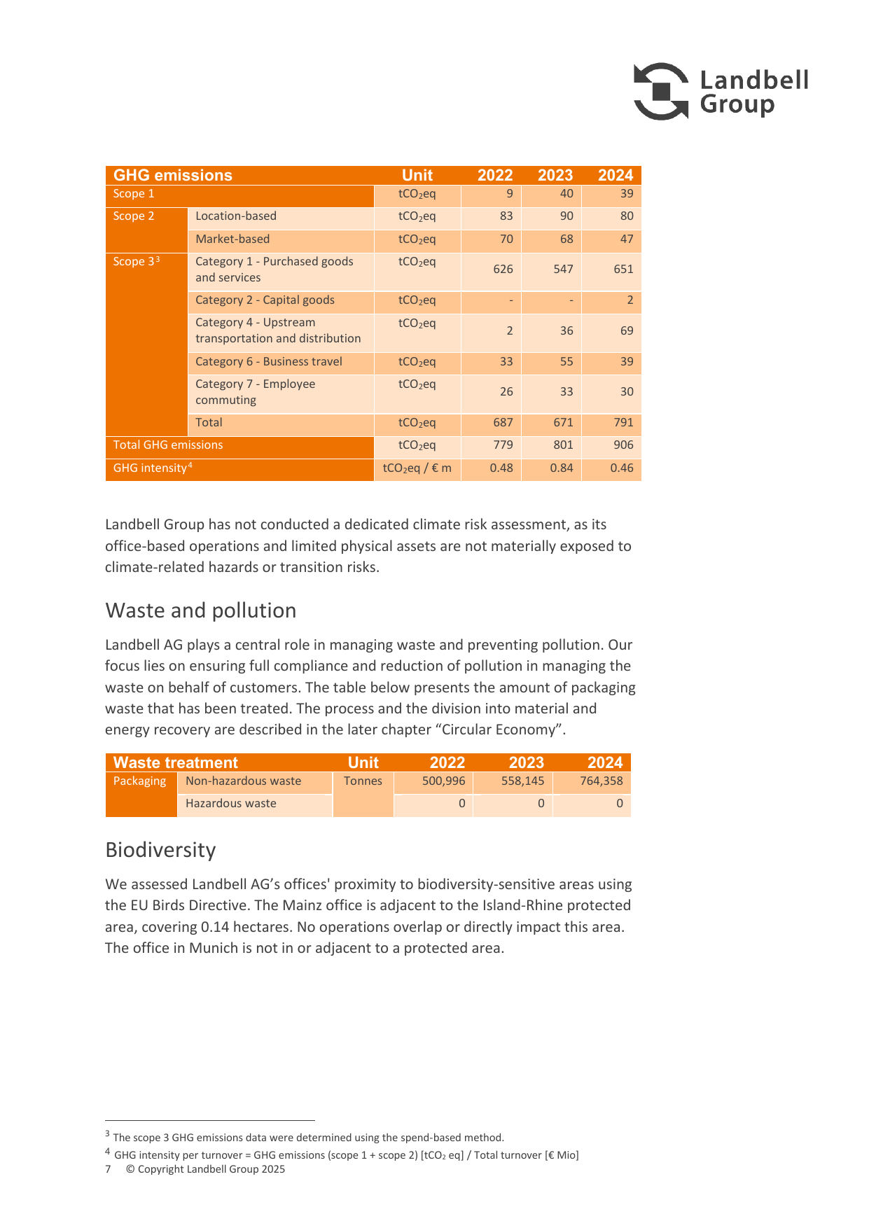 Emissions data extracted from page 7