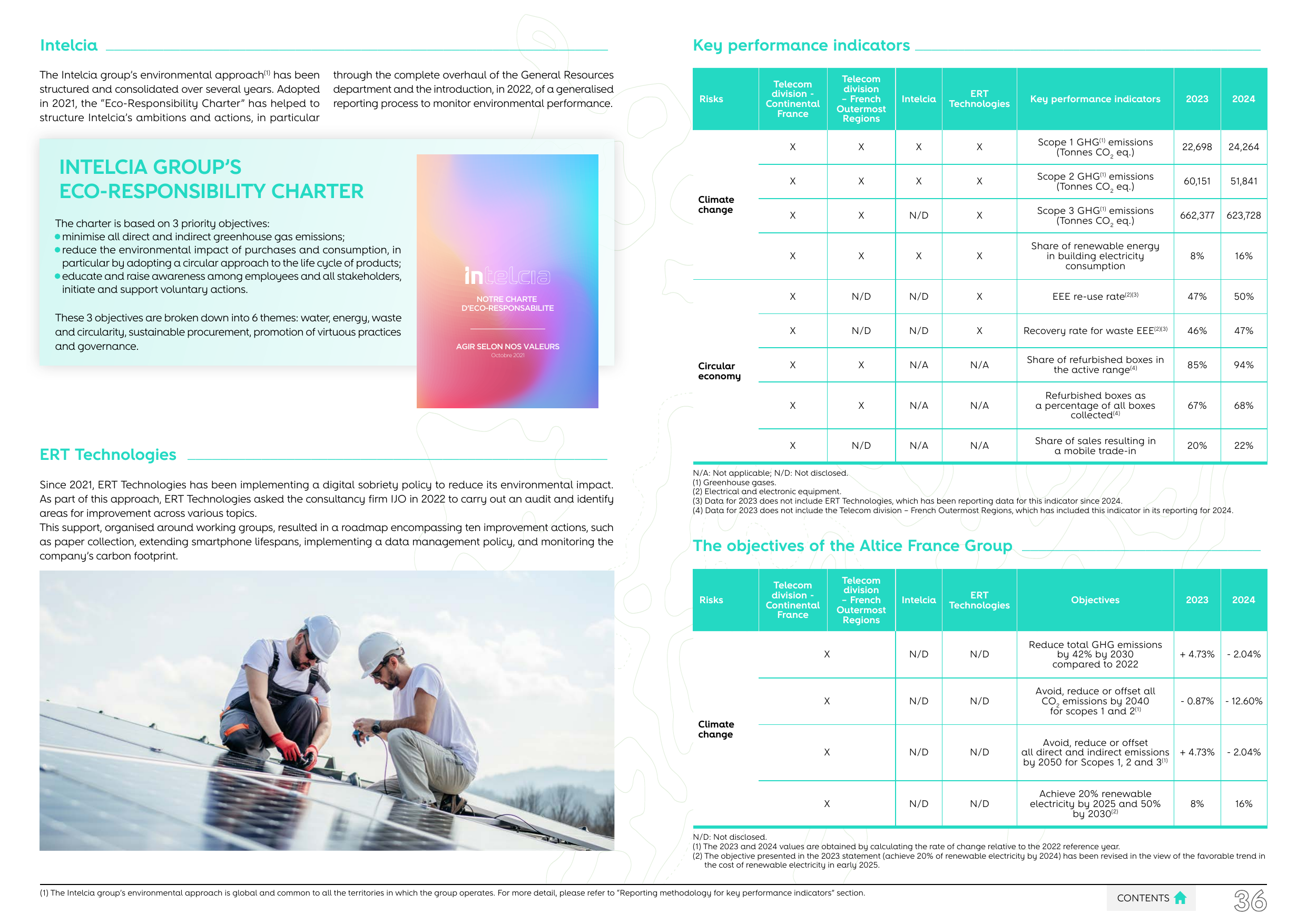 Emissions data extracted from page 36
