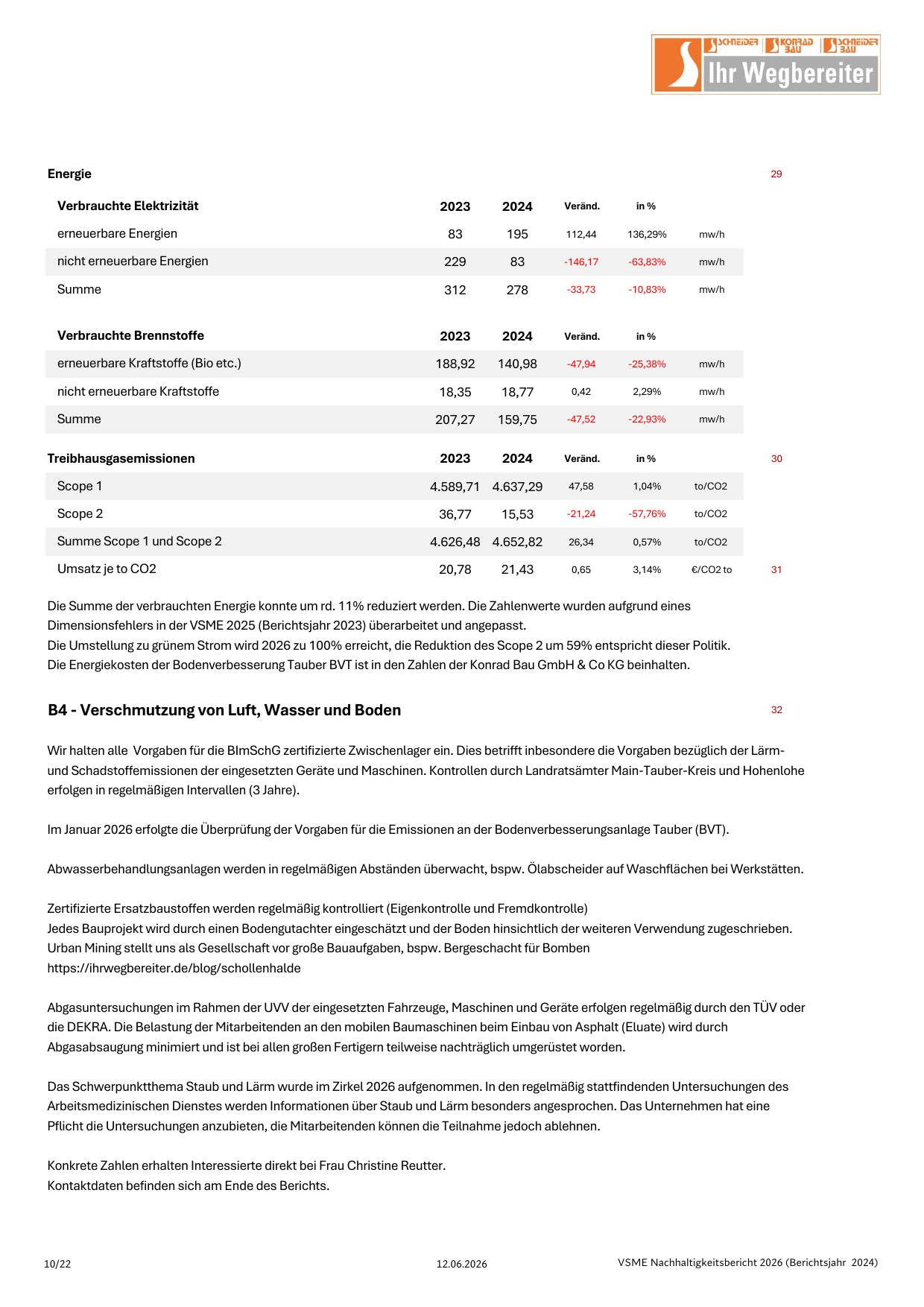 Emissions data extracted from page 10
