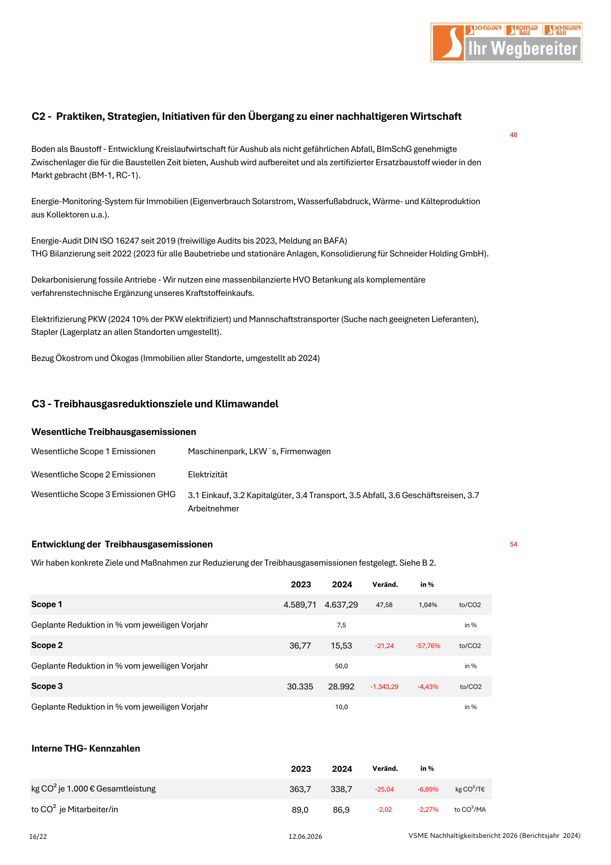 Emissions data extracted from page 16