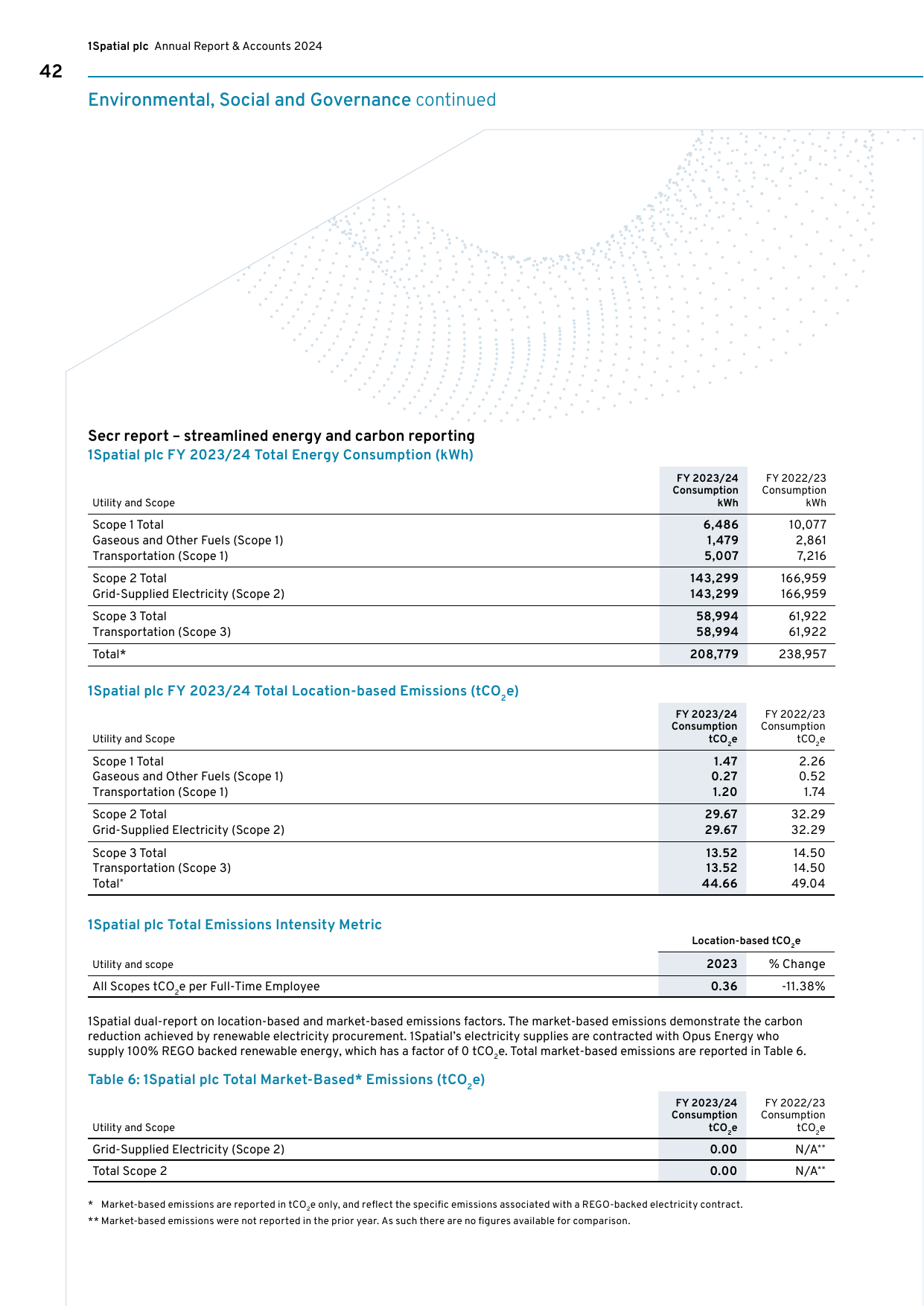 Emissions data extracted from page 44