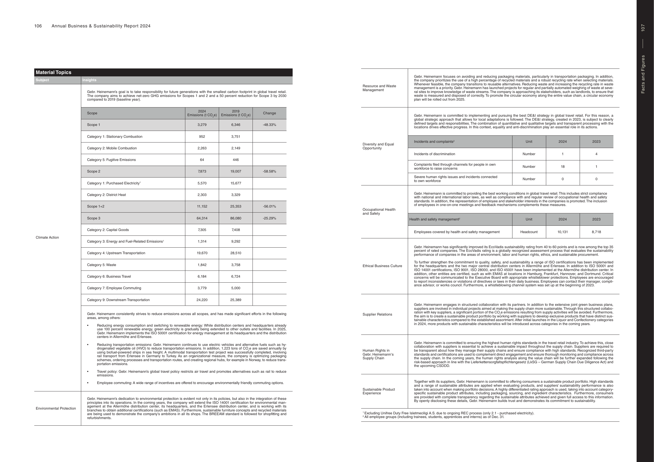 Emissions data extracted from page 54