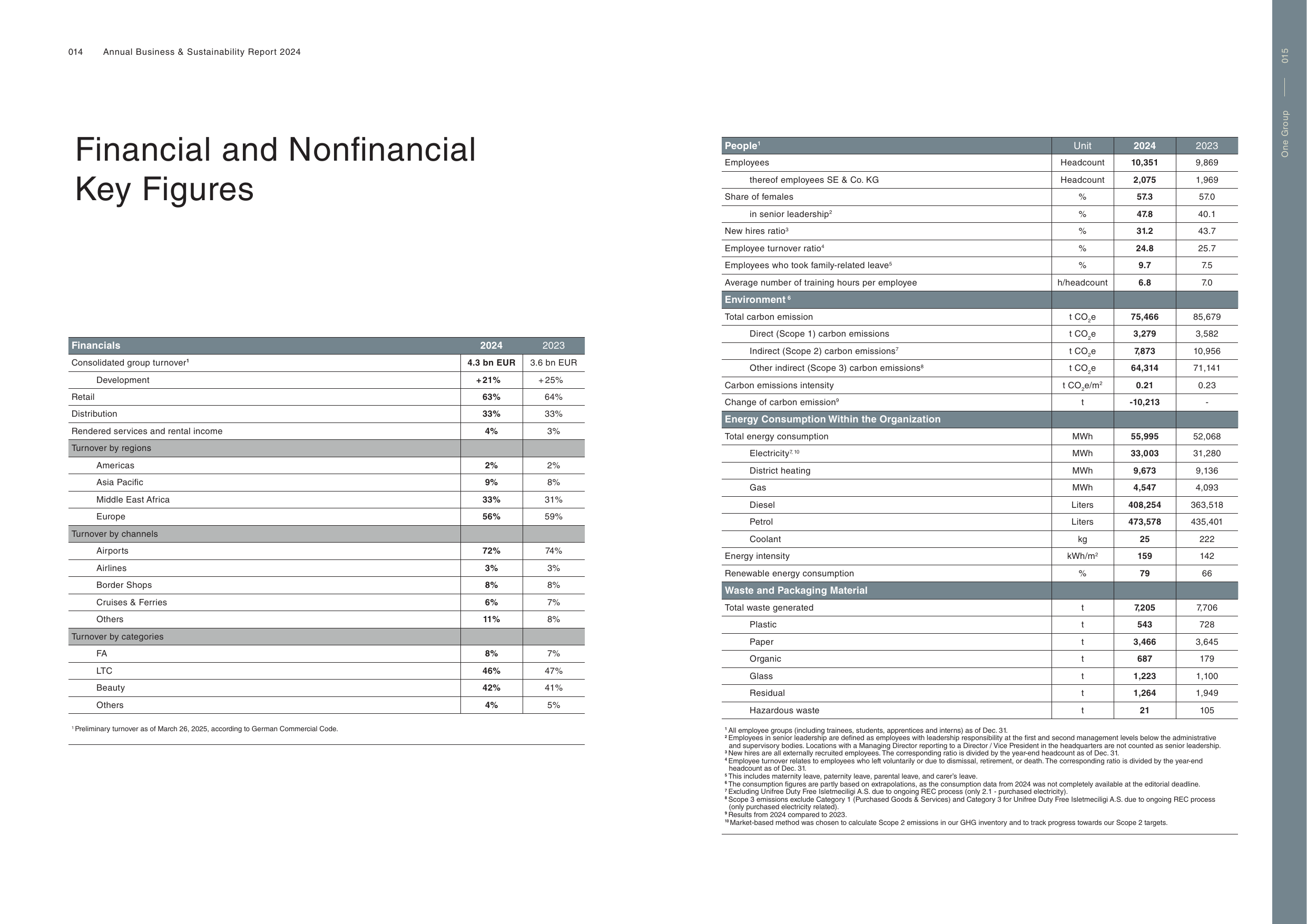 Emissions data extracted from page 8