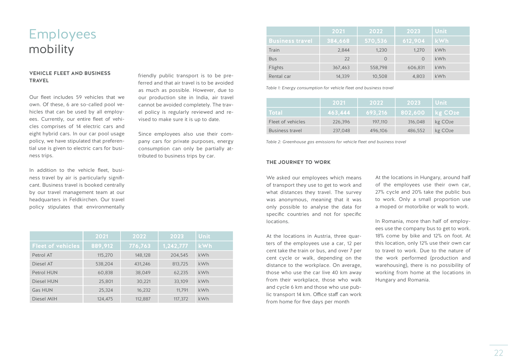 Emissions data extracted from page 22