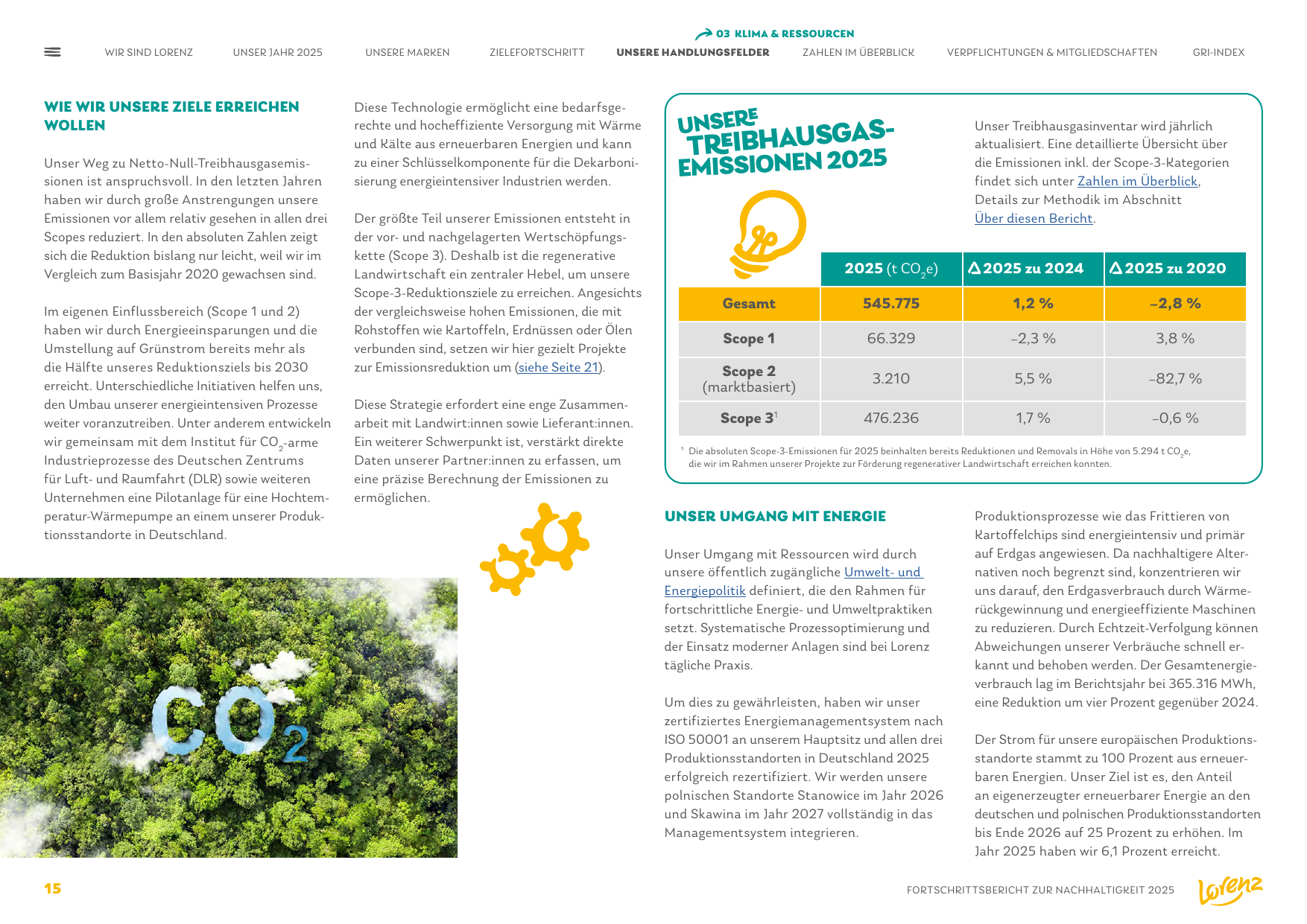 Emissions data extracted from page 15