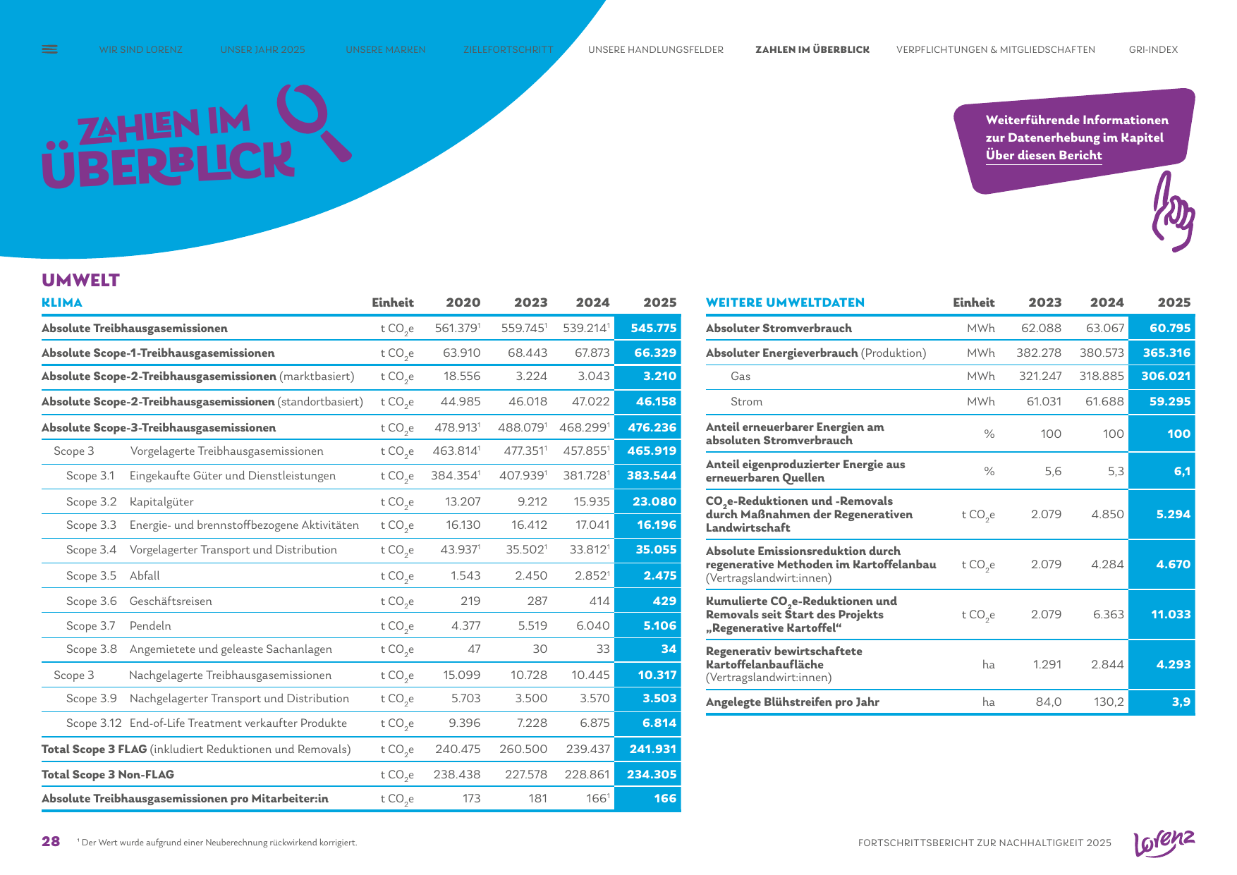 Emissions data extracted from page 28