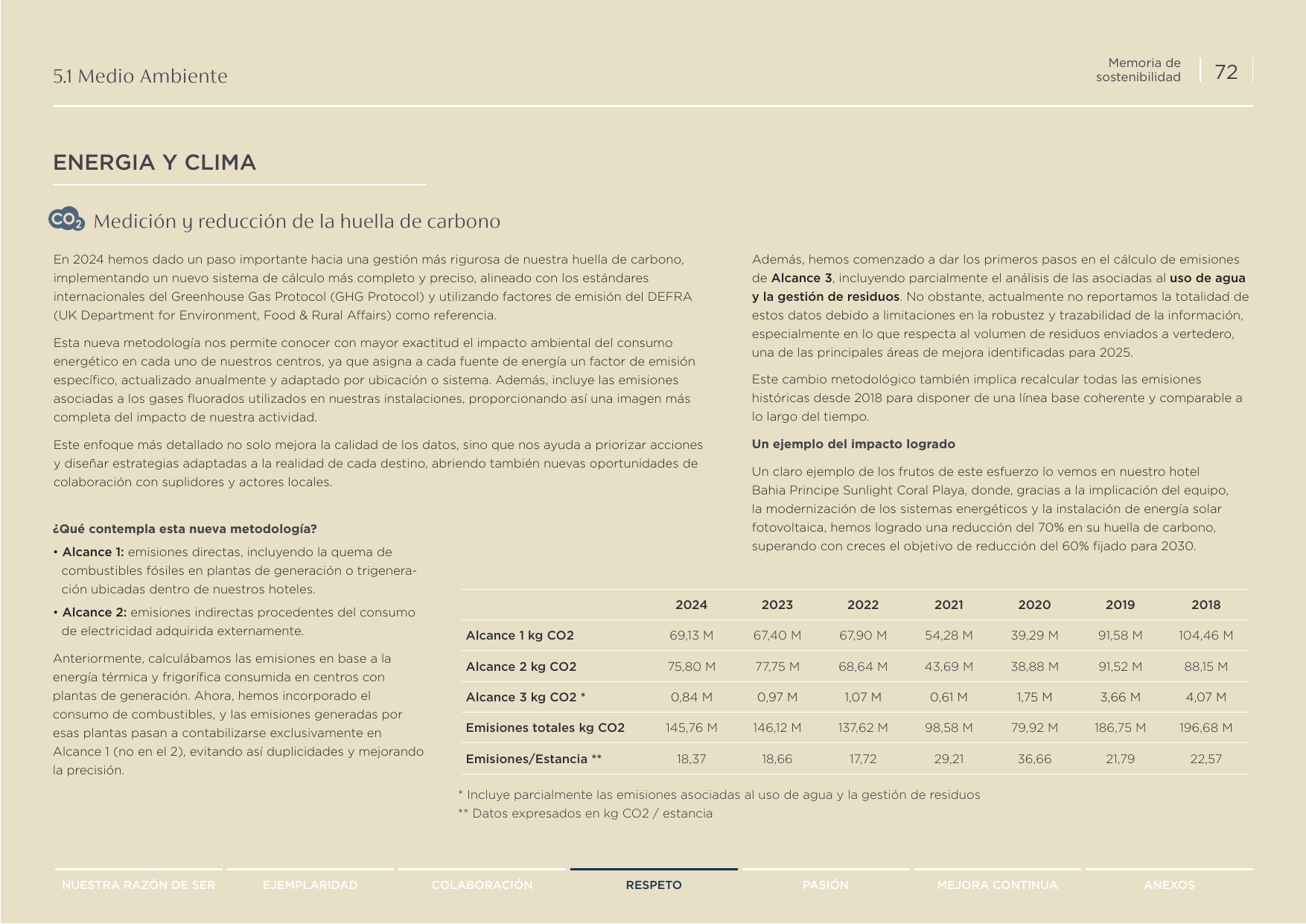 Emissions data extracted from page 72