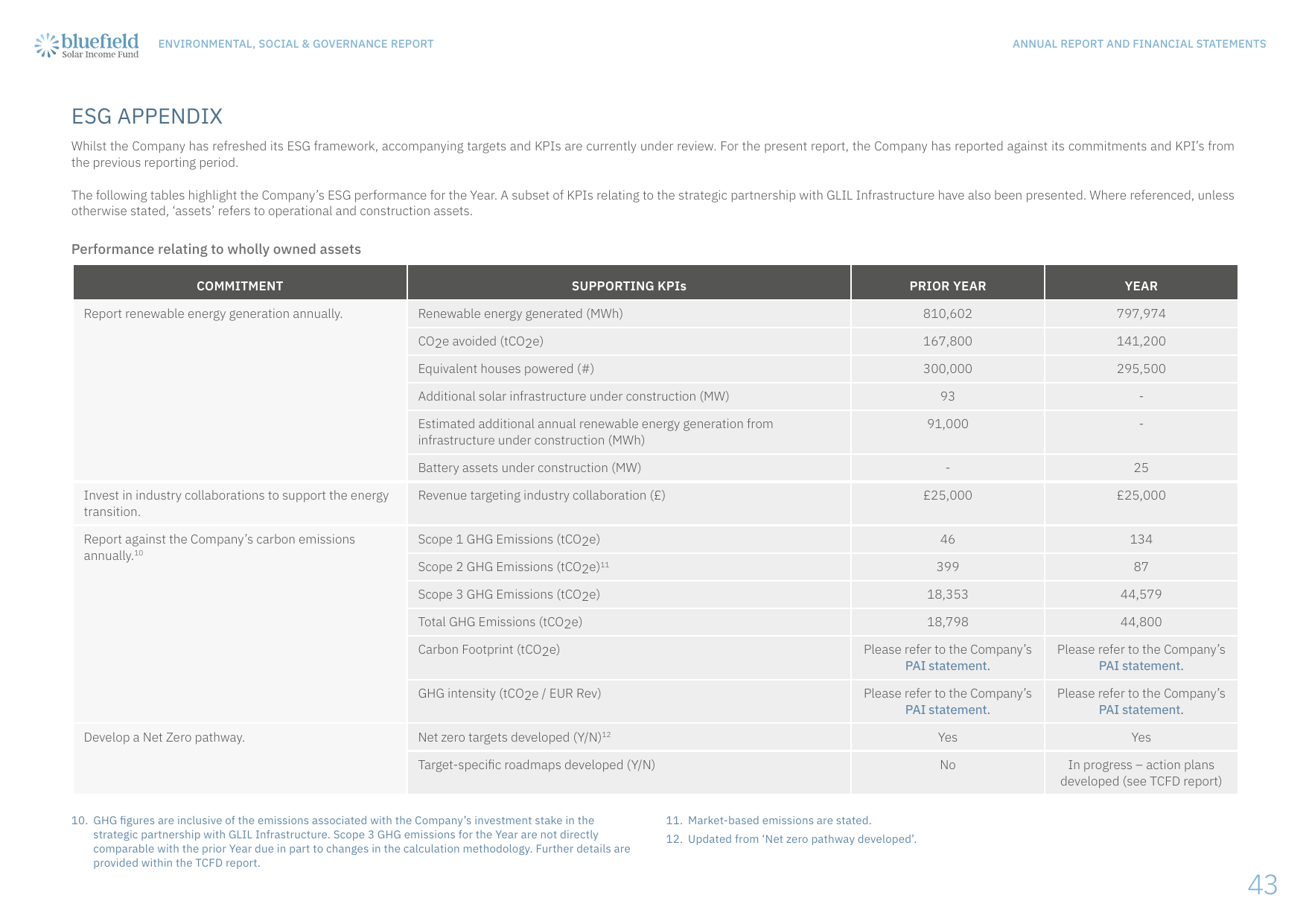 Emissions data extracted from page 44
