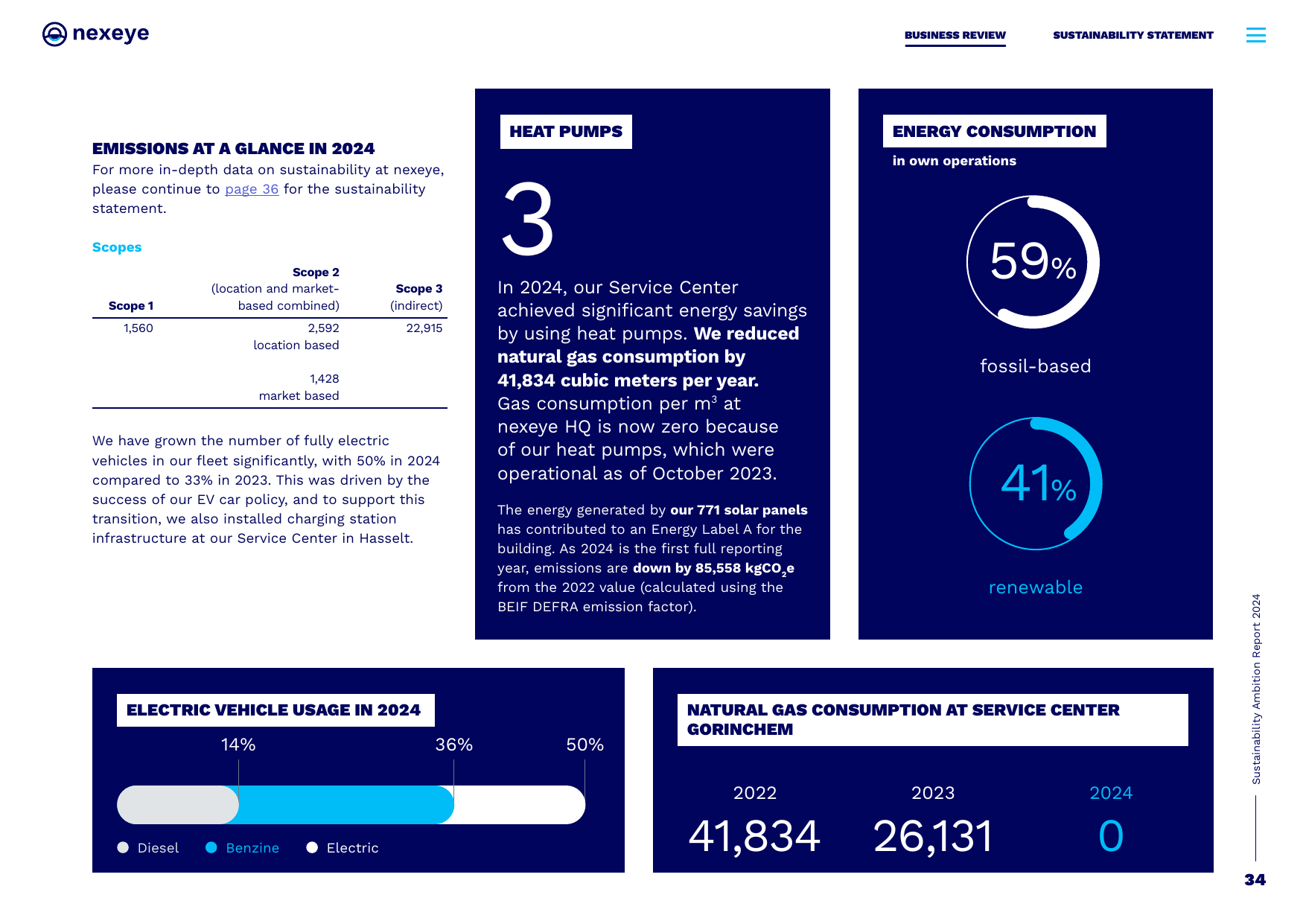 Emissions data extracted from page 34