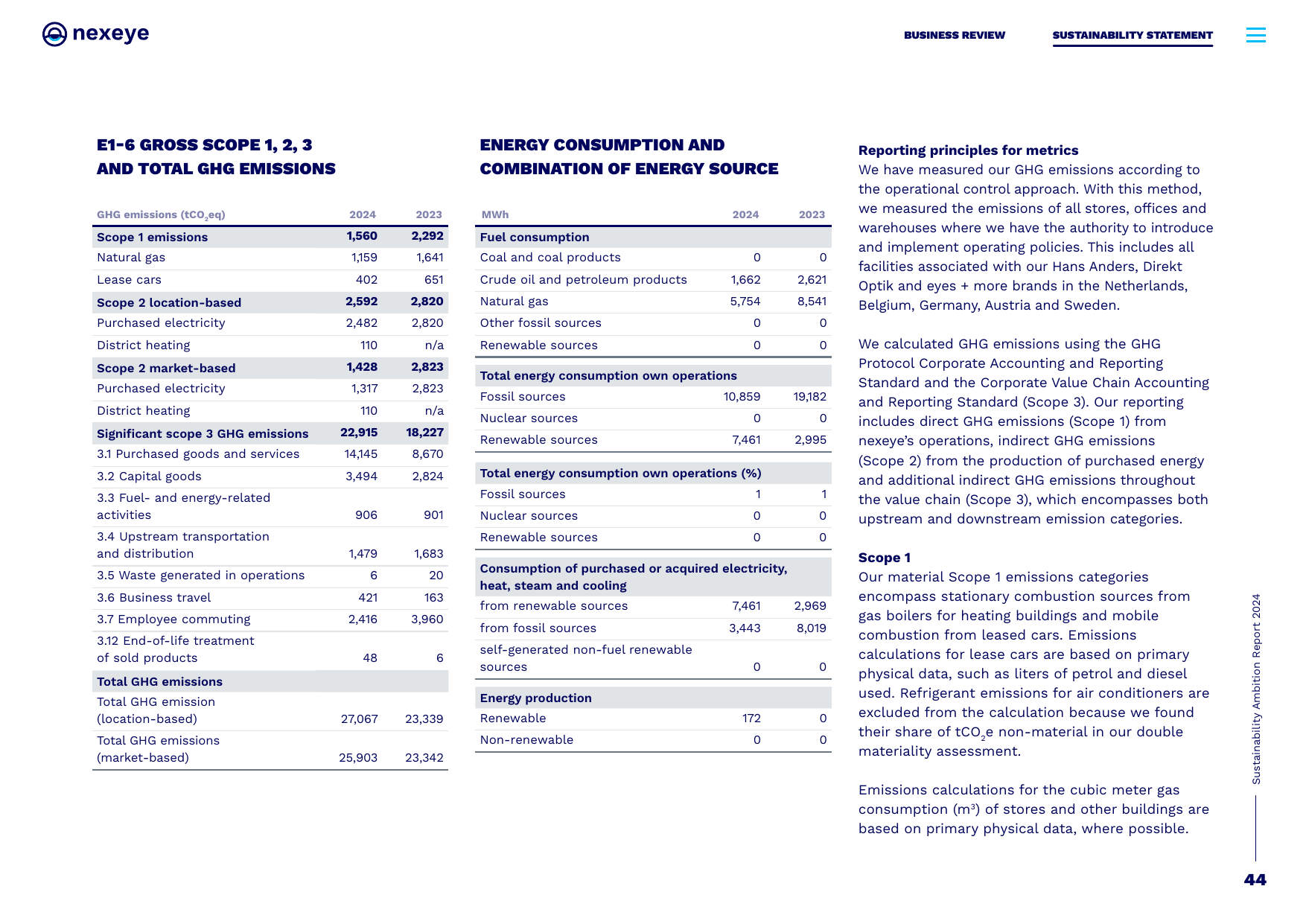 Emissions data extracted from page 44