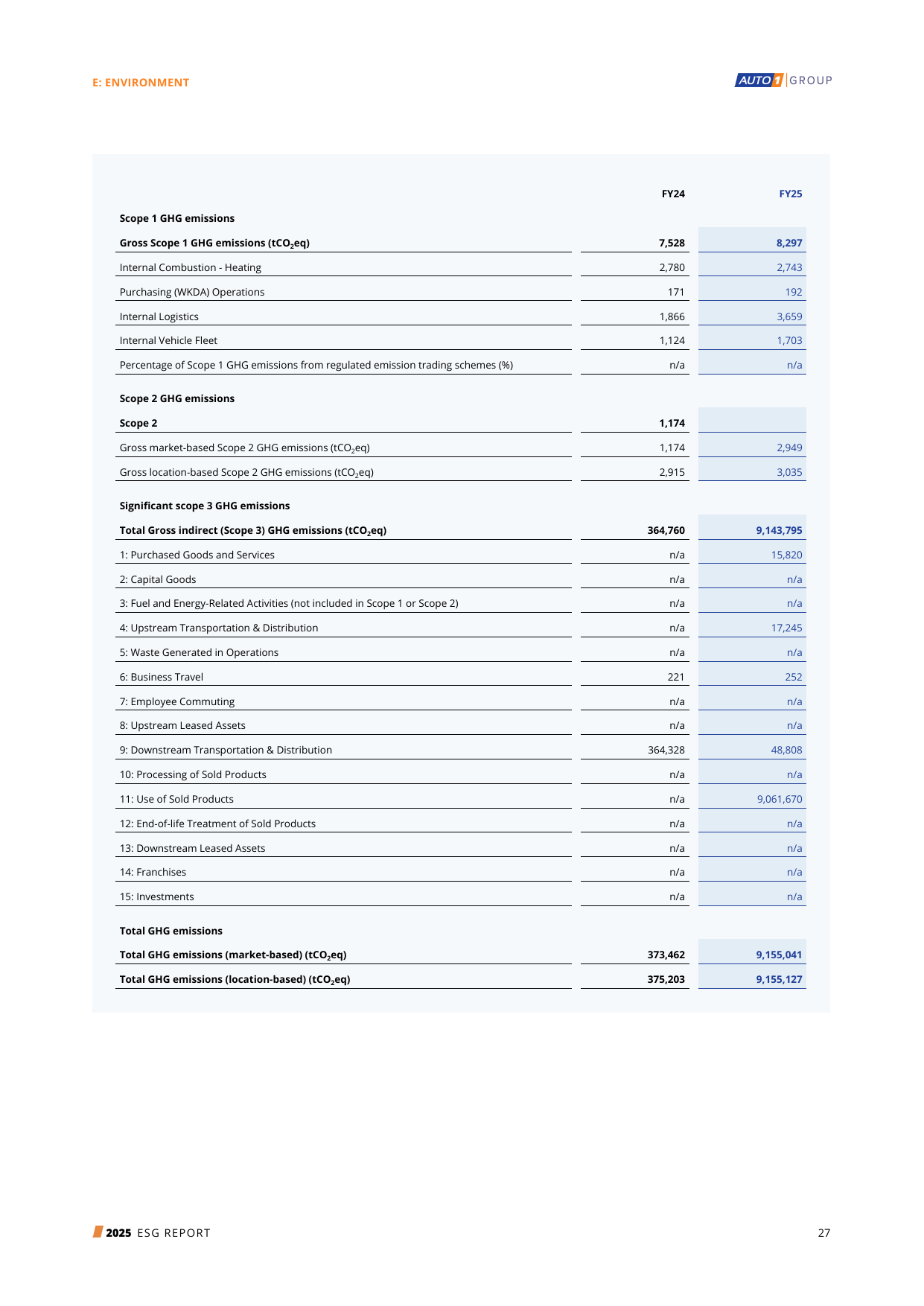 Emissions data extracted from page 27