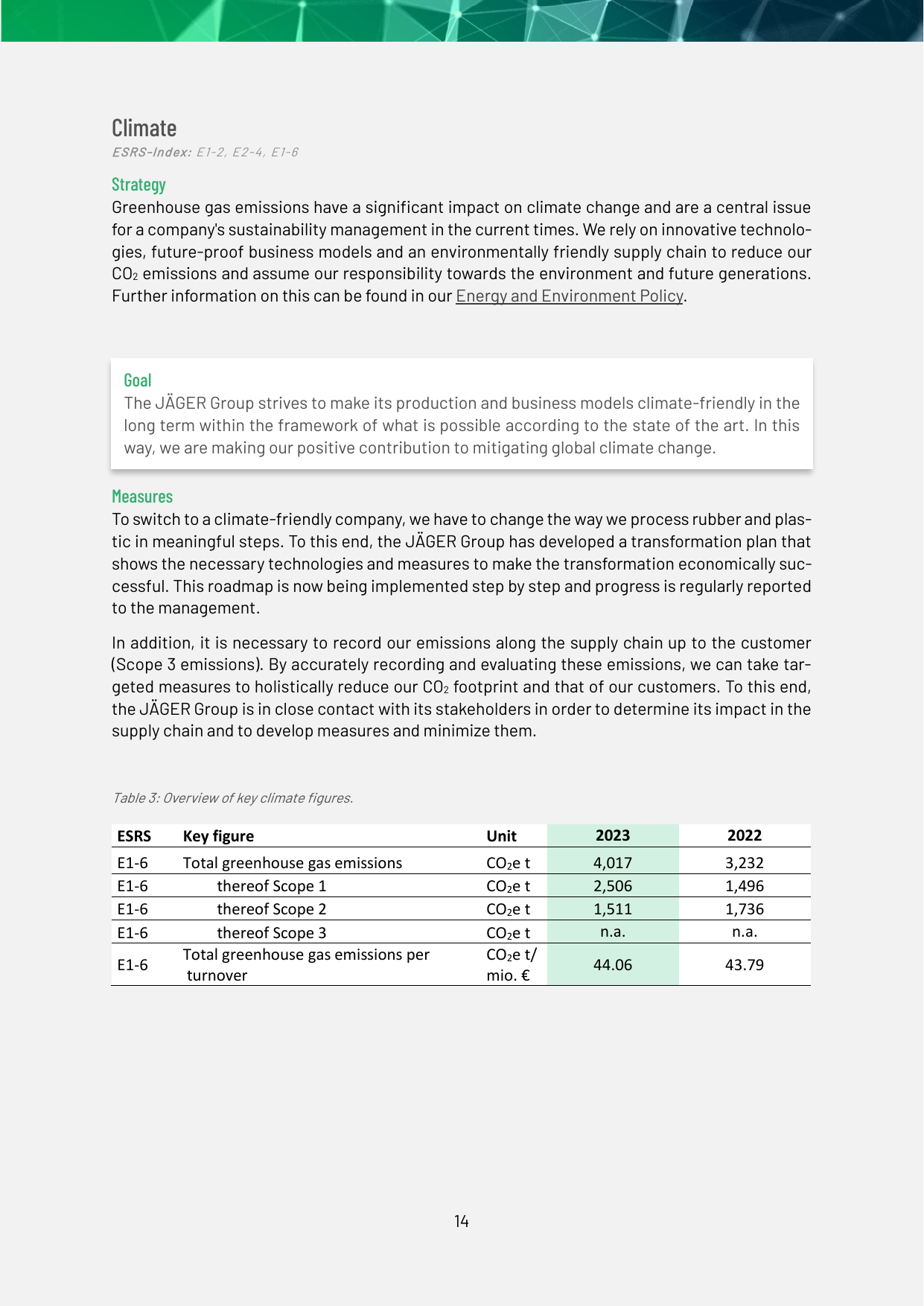 Emissions data extracted from page 16