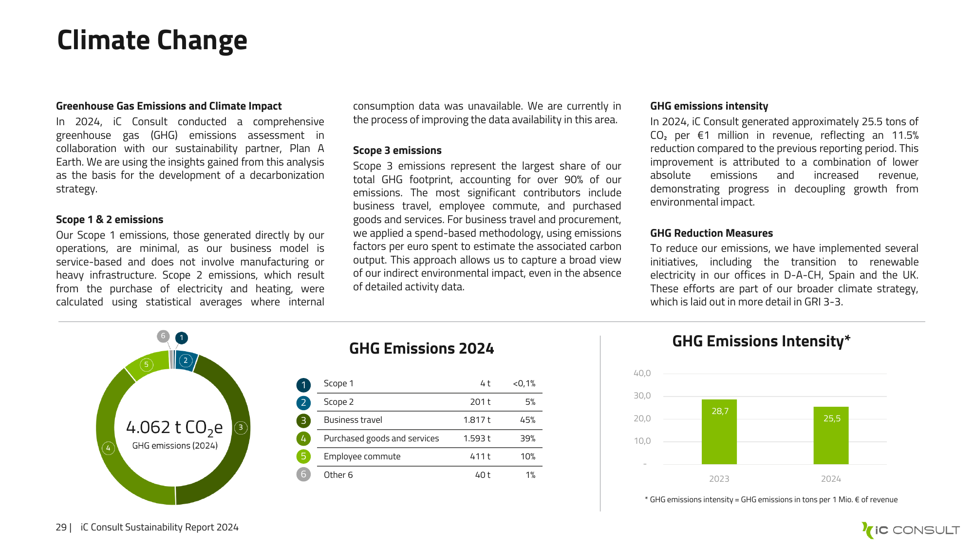 Emissions data extracted from page 29