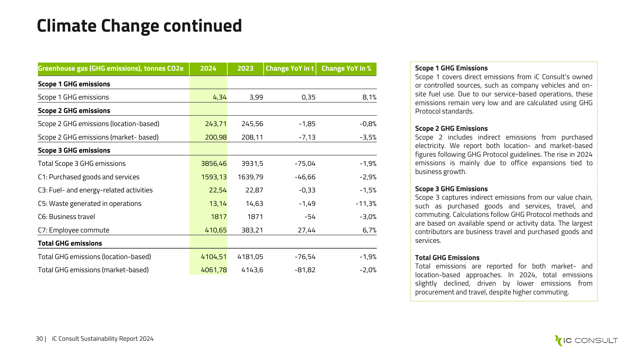 Emissions data extracted from page 30