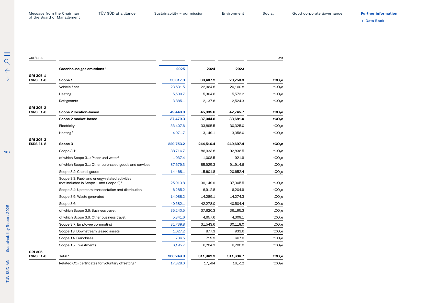 Emissions data extracted from page 107