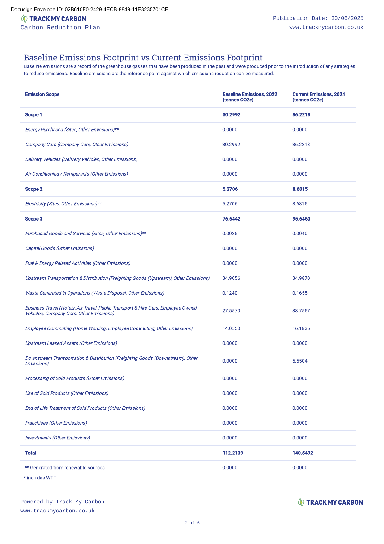 Emissions data extracted from page 2