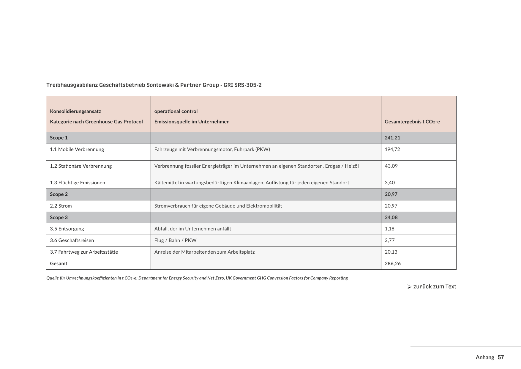 Emissions data extracted from page 57