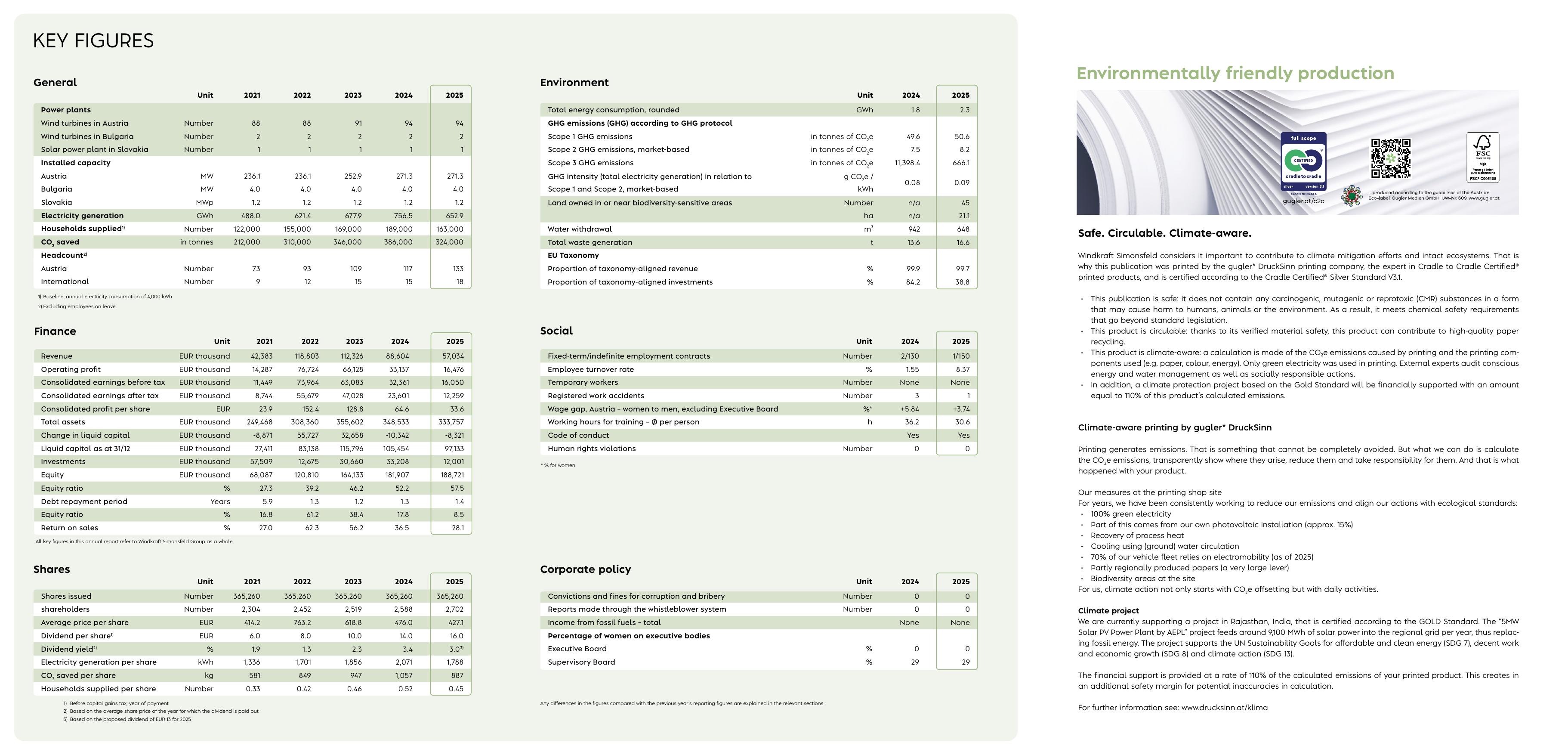 Emissions data extracted from page 2
