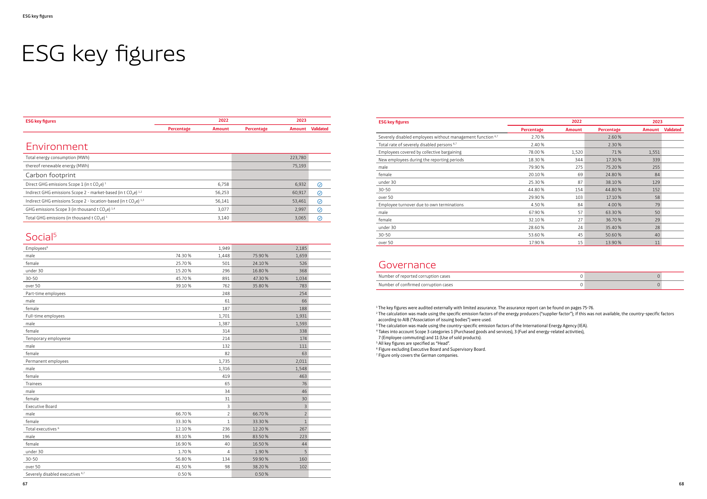 Emissions data extracted from page 34