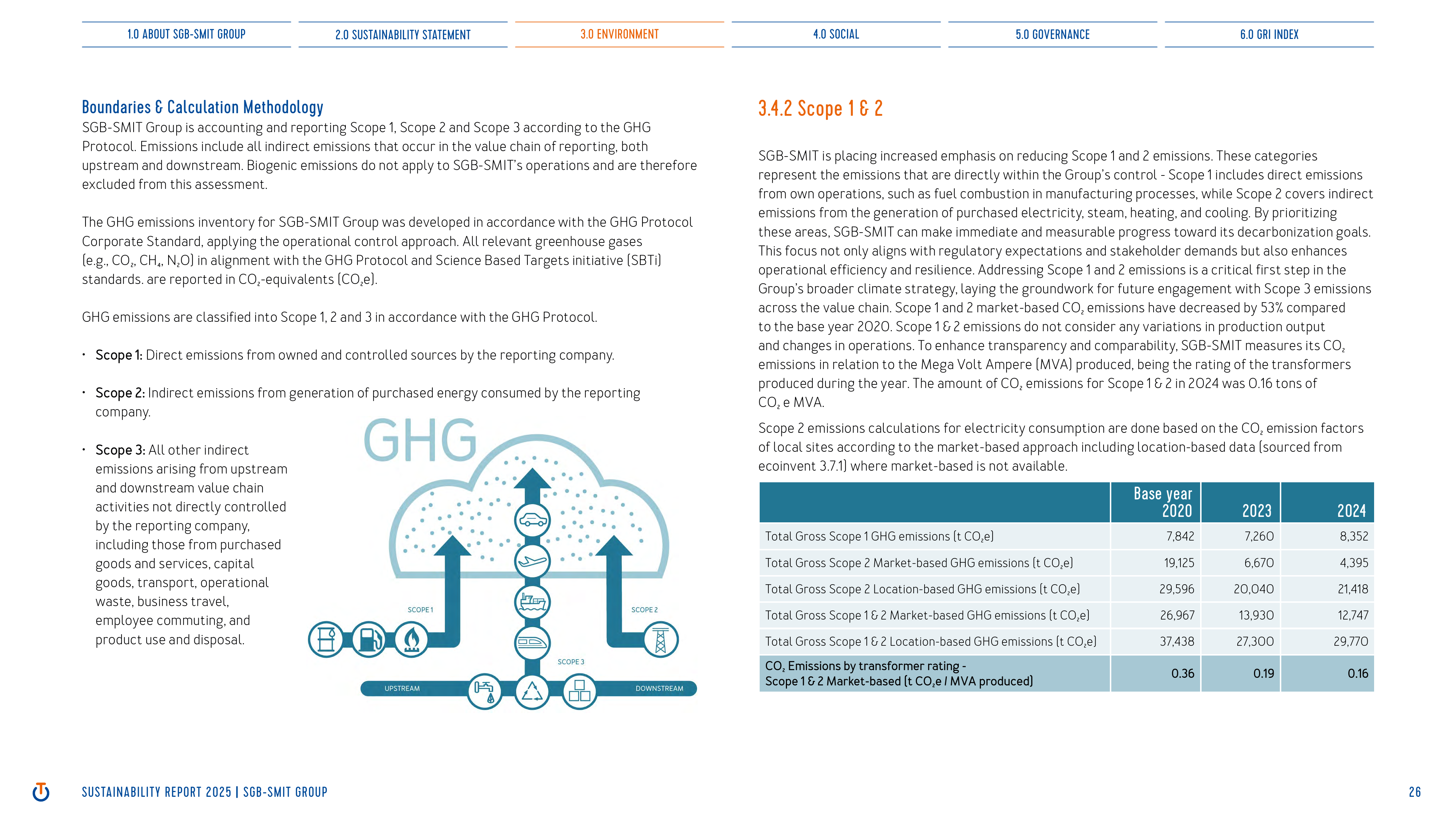 Emissions data extracted from page 26