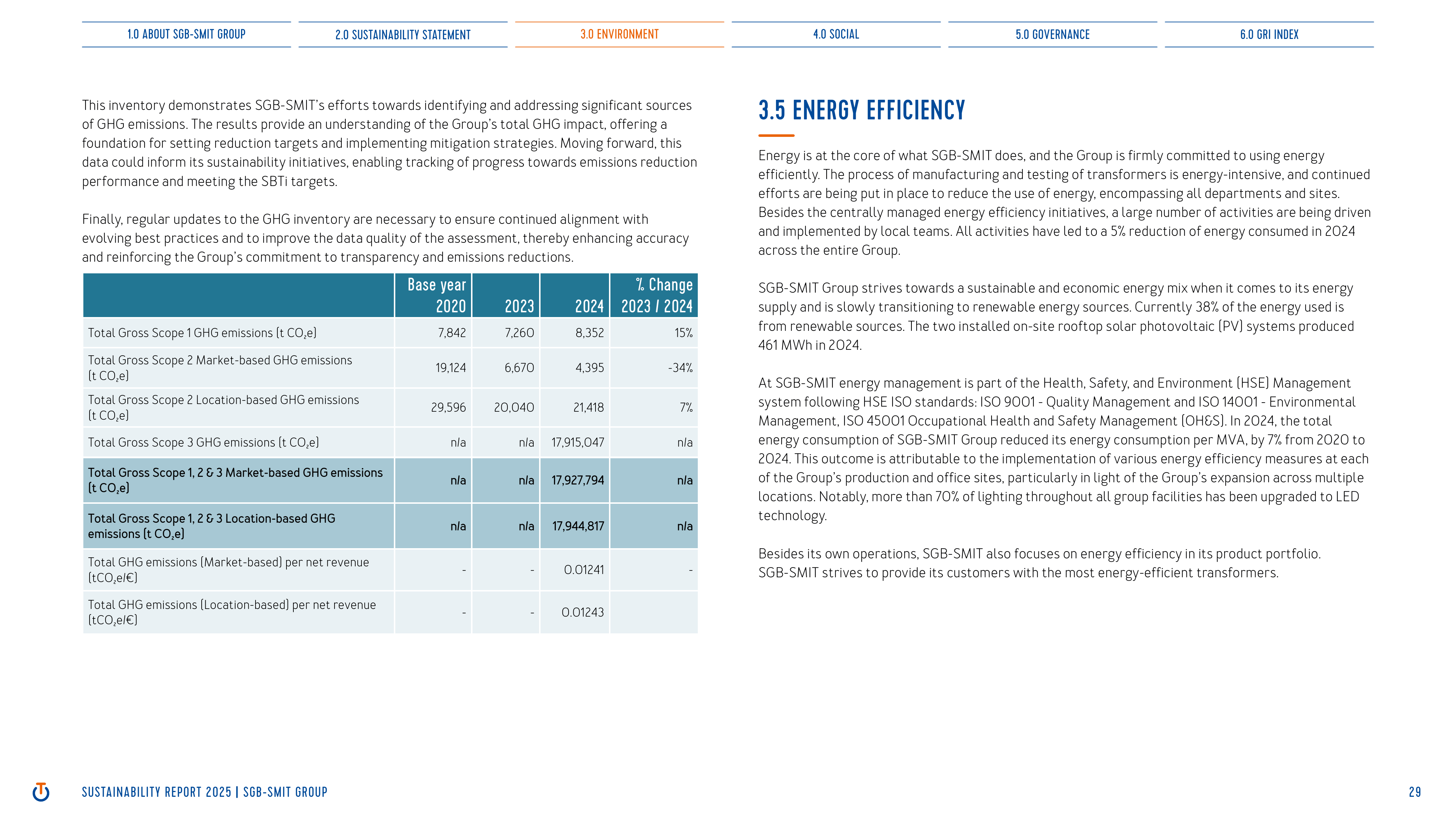Emissions data extracted from page 29