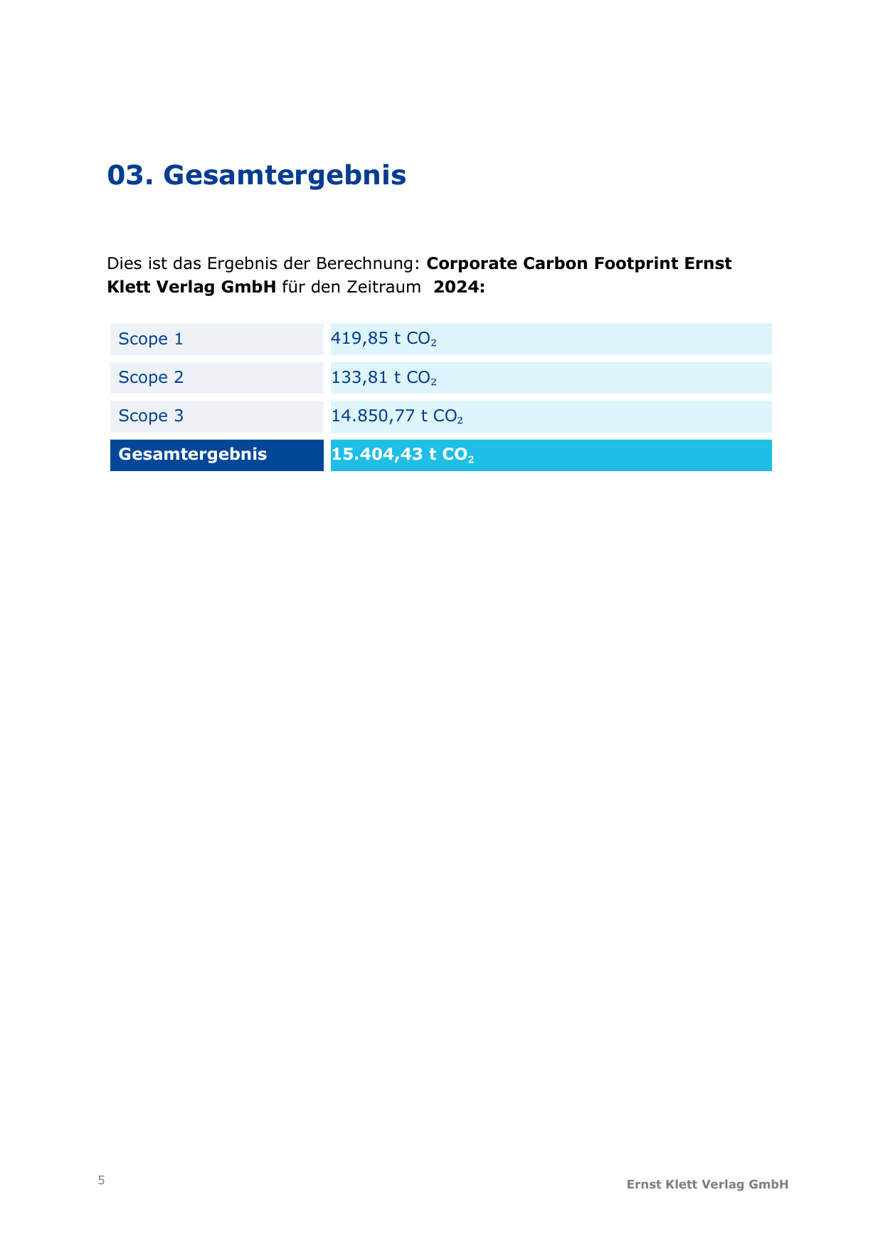 Emissions data extracted from page 5