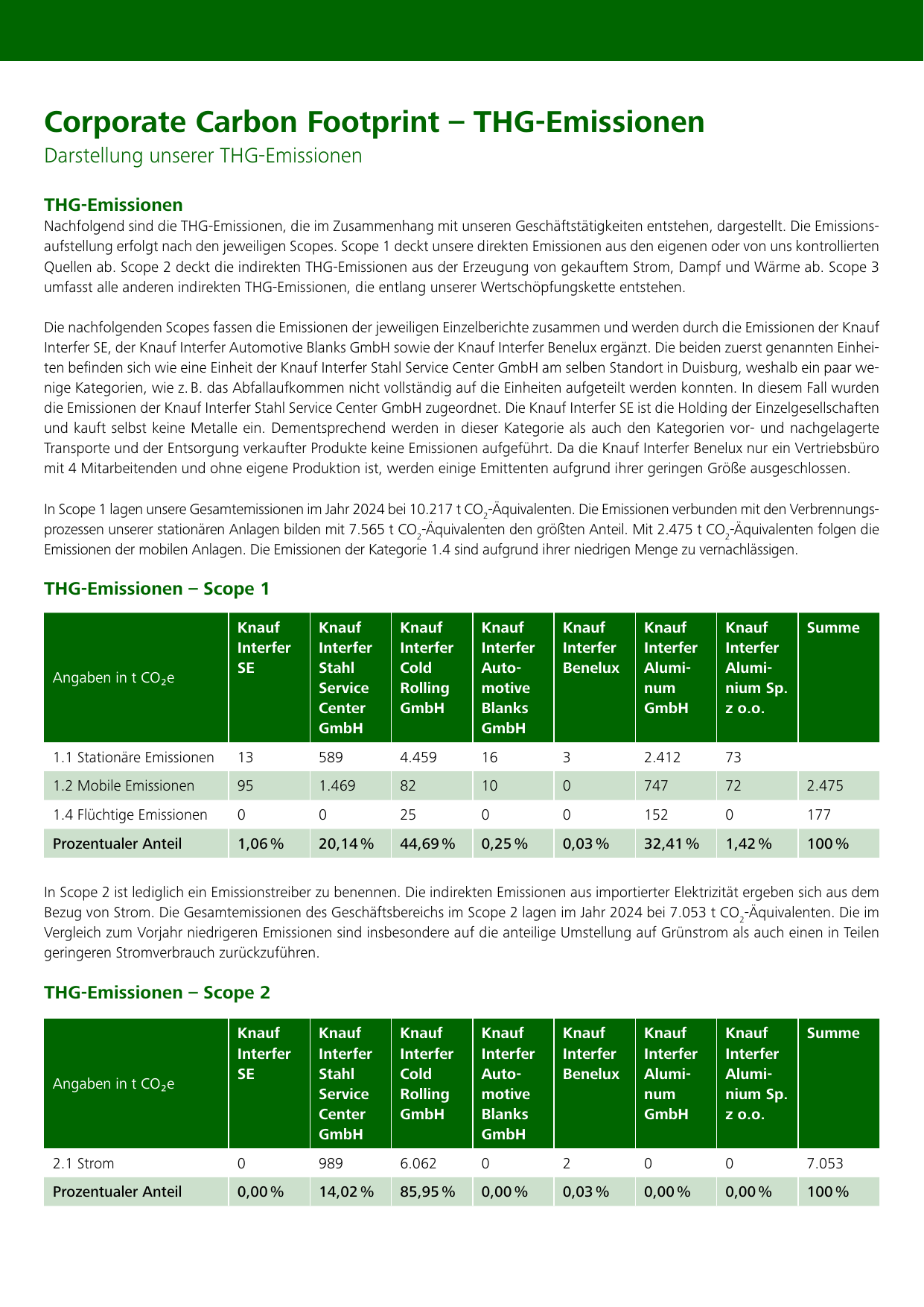 Emissions data extracted from page 23